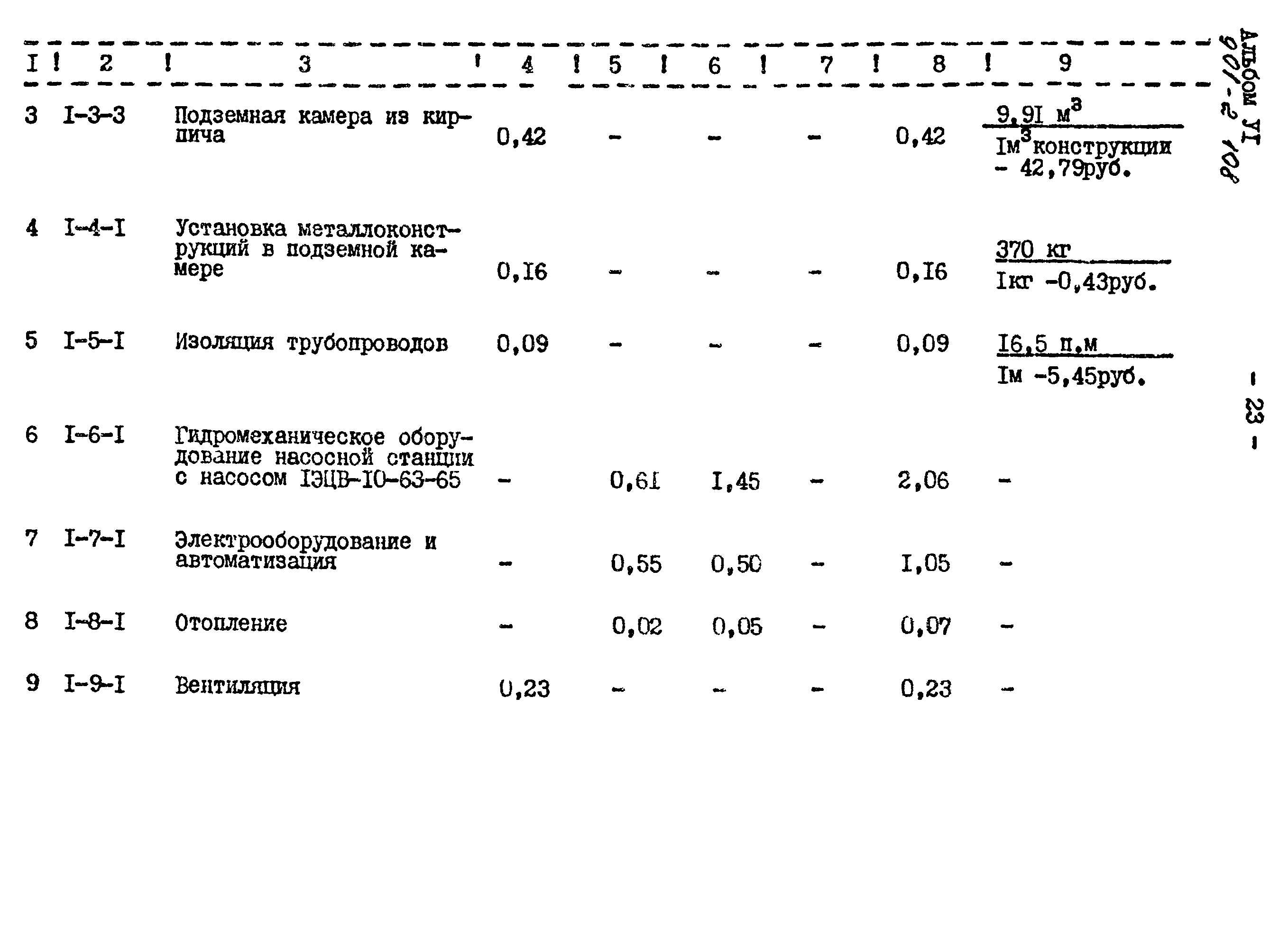 Типовой проект 901-2-108