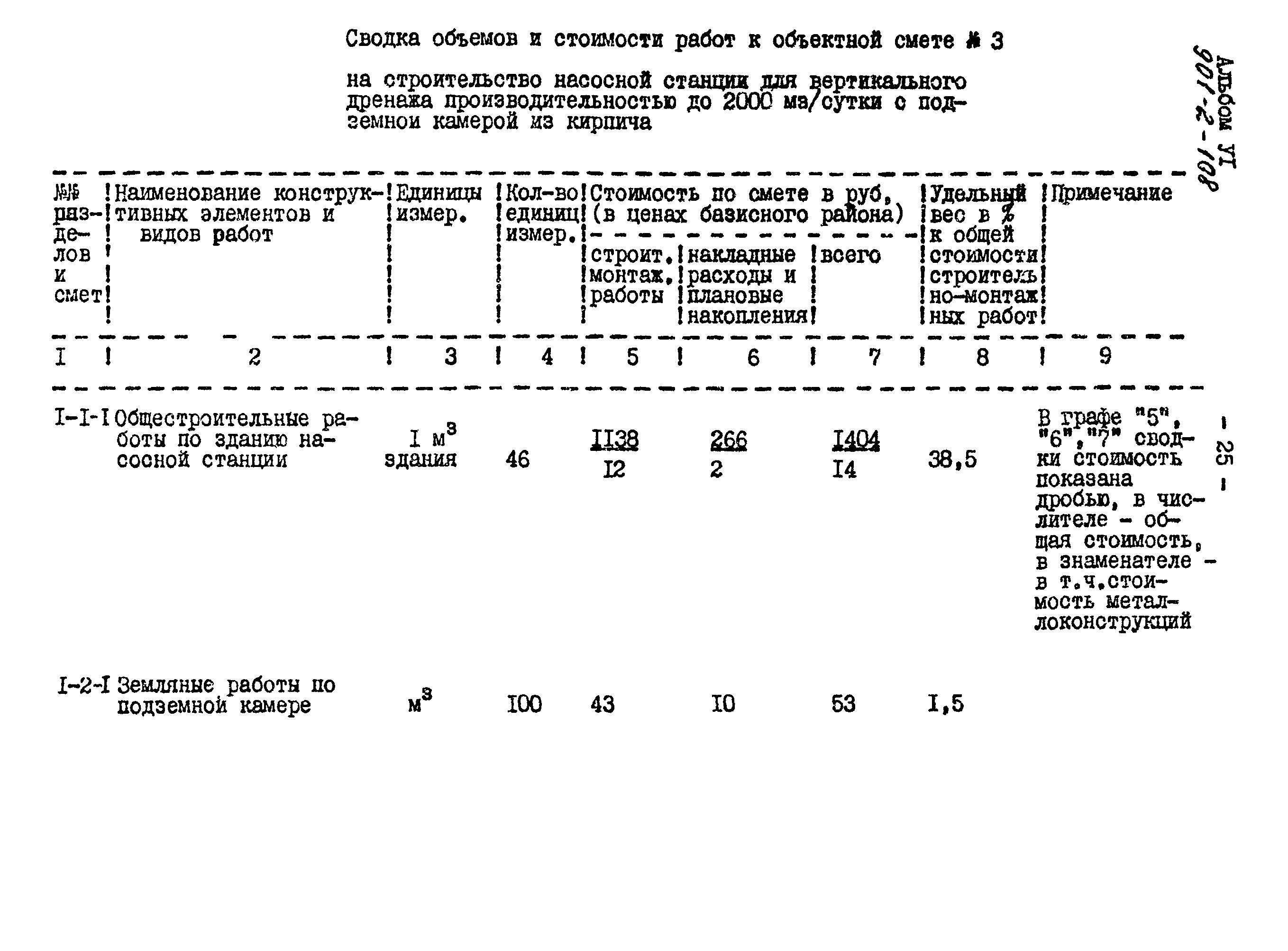 Типовой проект 901-2-108