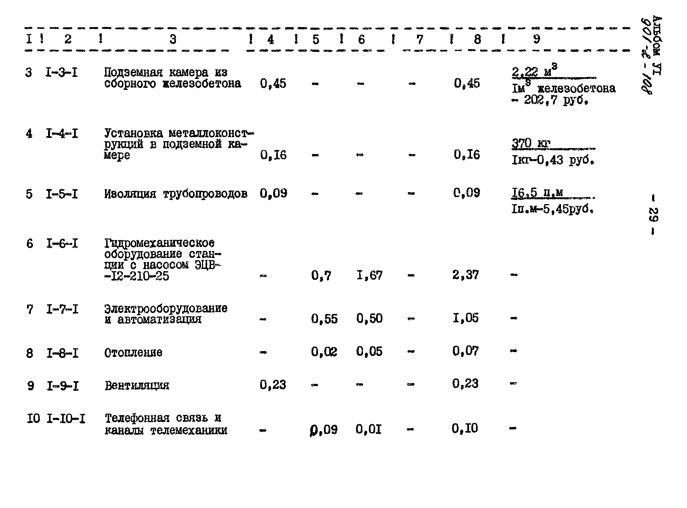 Типовой проект 901-2-108
