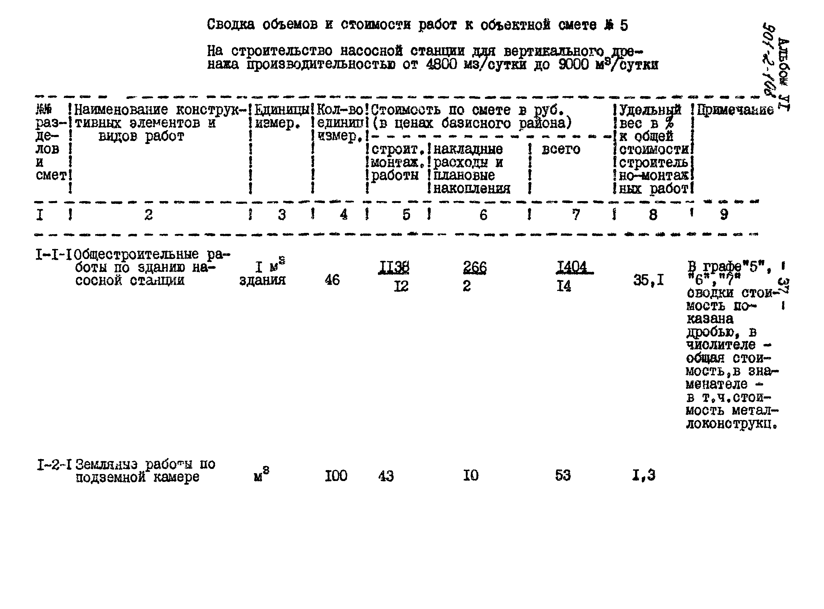 Типовой проект 901-2-108