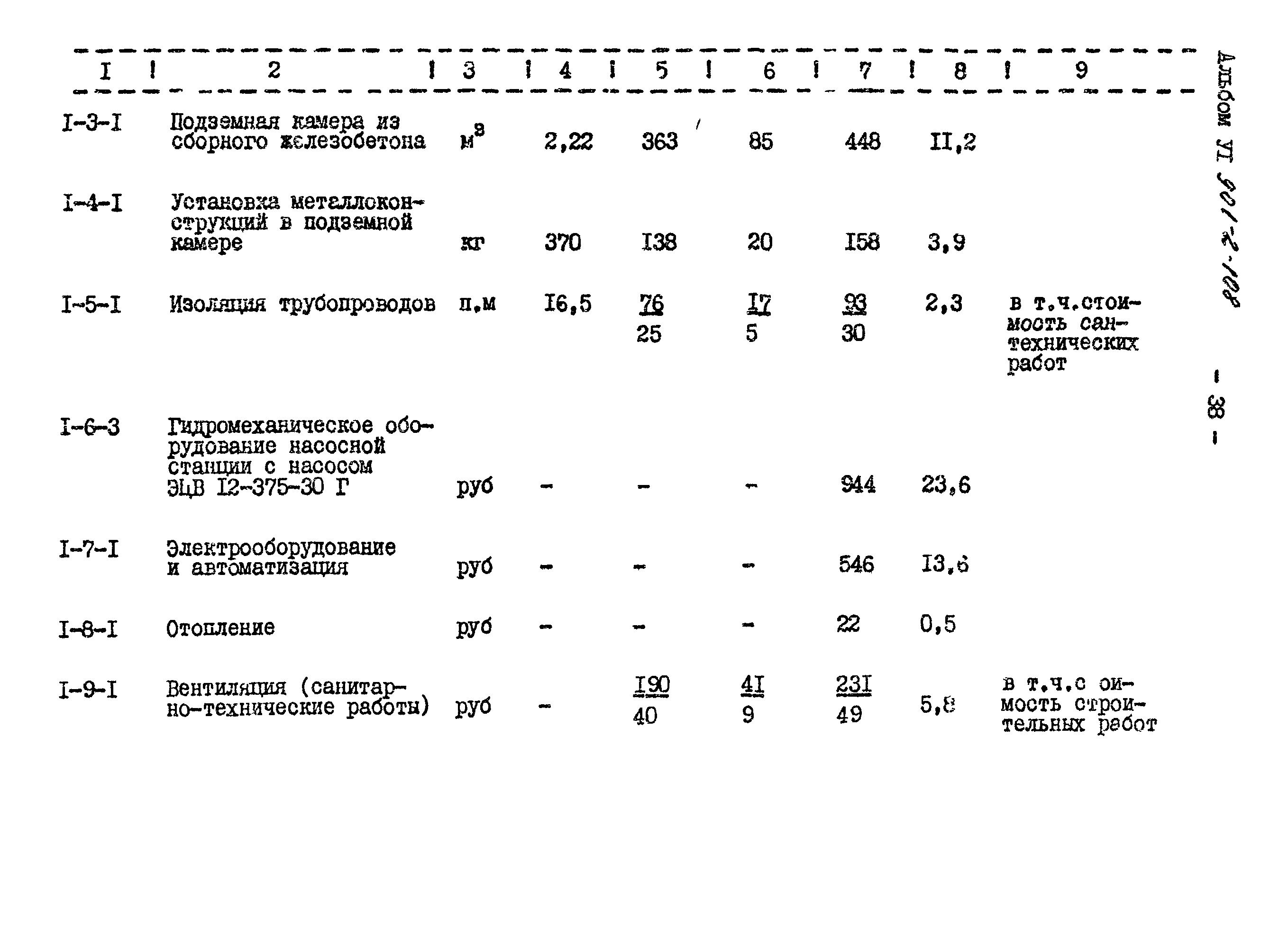 Типовой проект 901-2-108