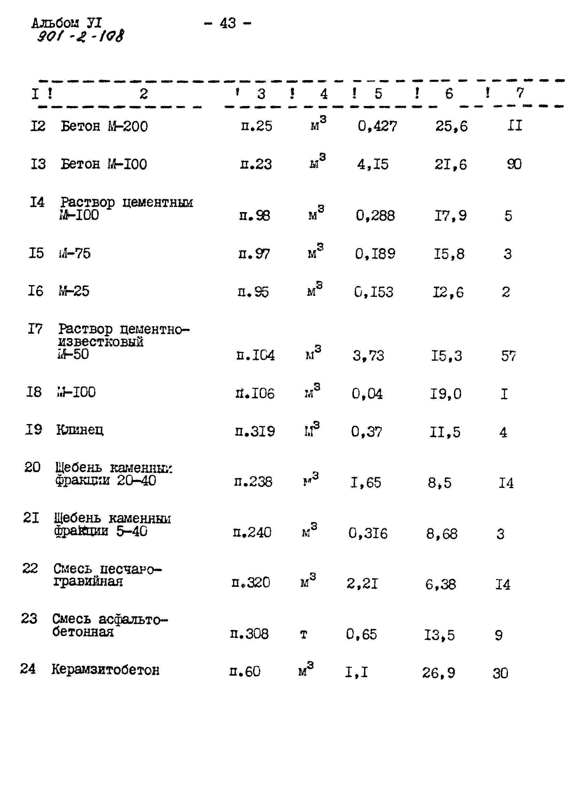 Типовой проект 901-2-108