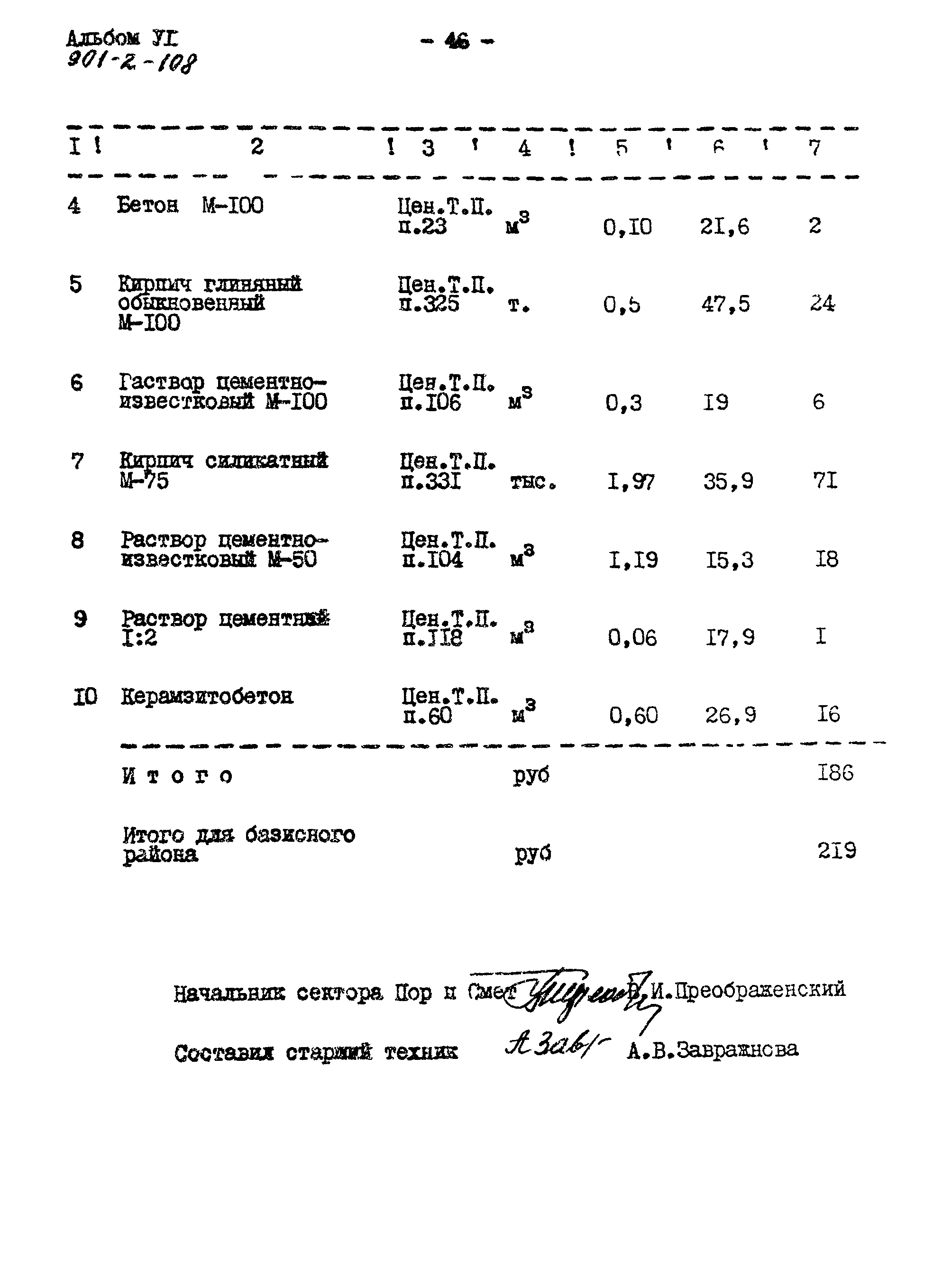 Типовой проект 901-2-108