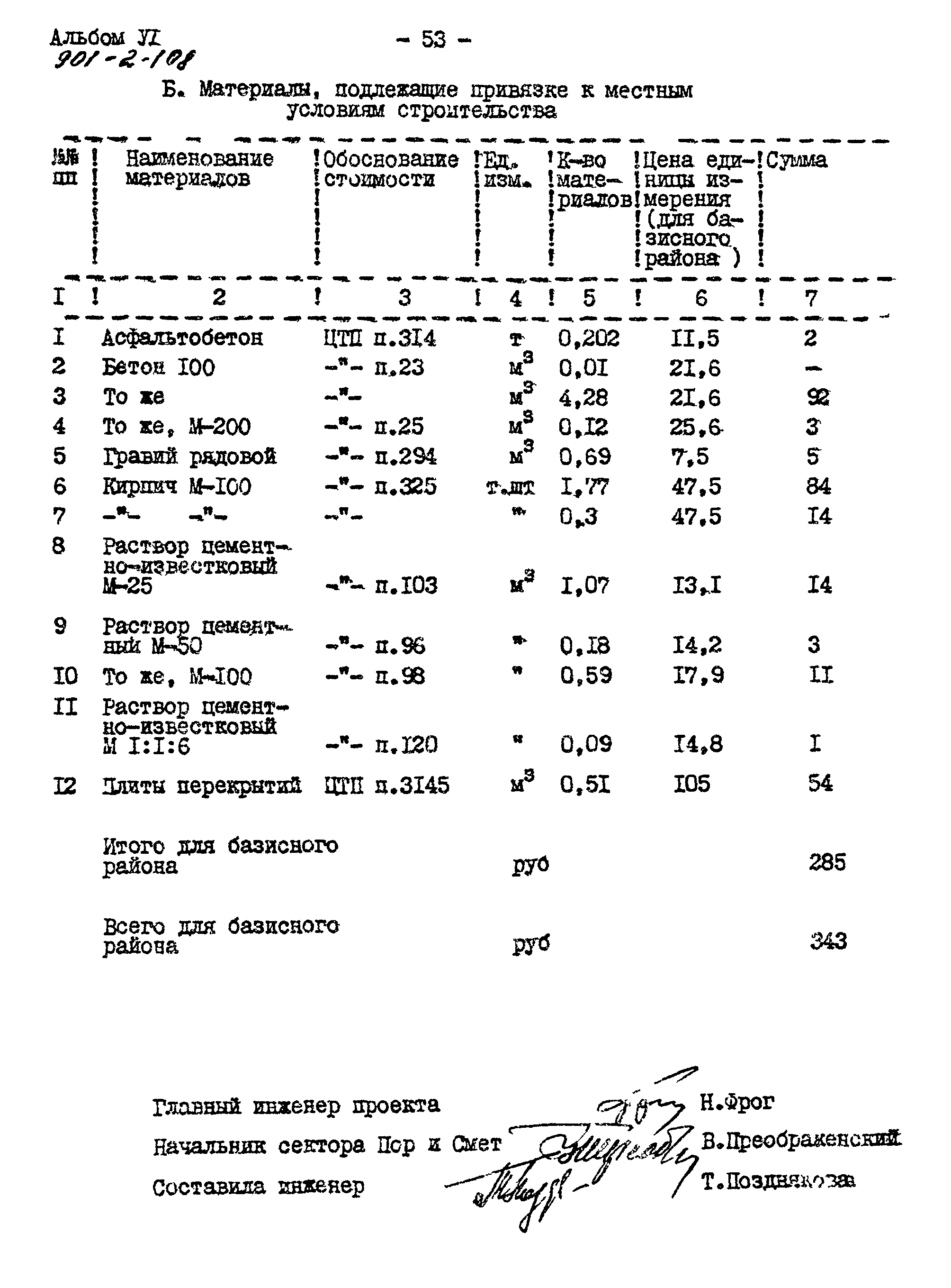 Типовой проект 901-2-108