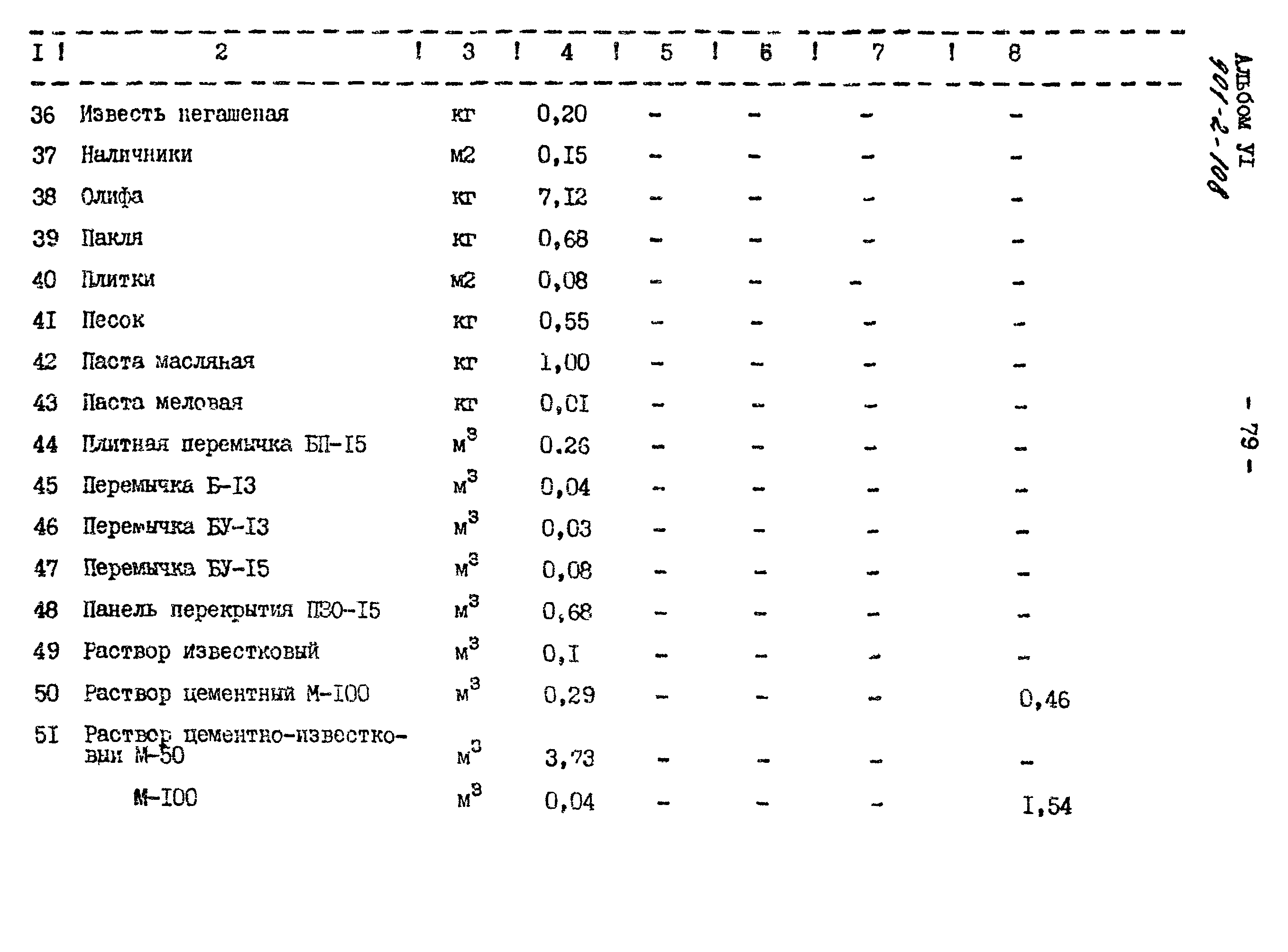 Типовой проект 901-2-108