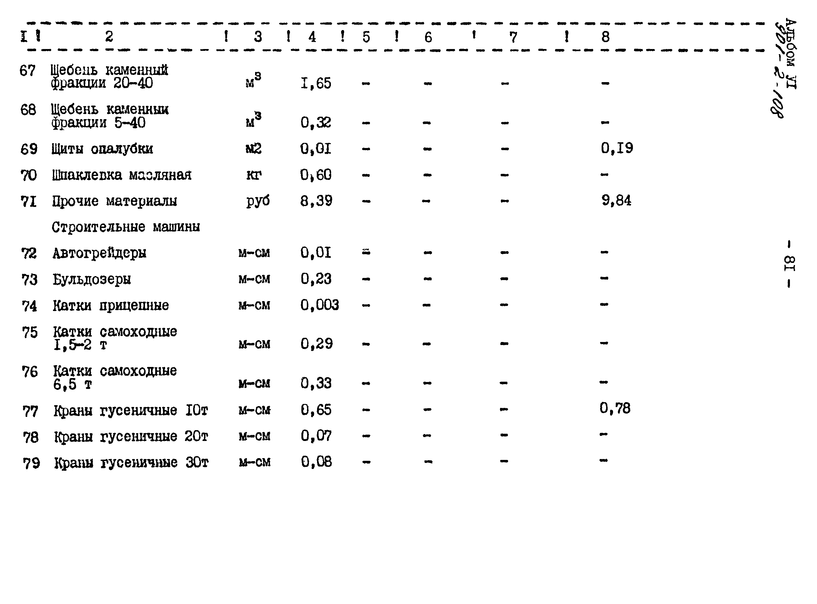Типовой проект 901-2-108