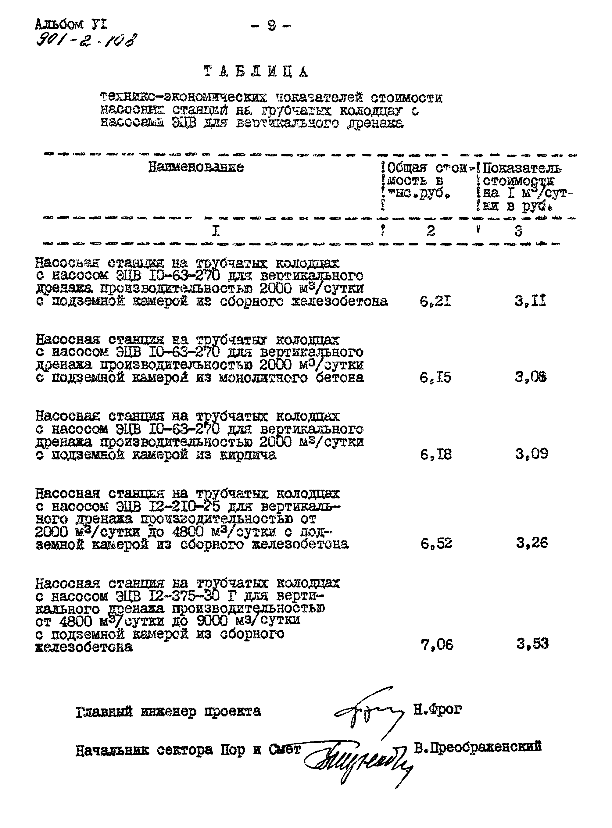 Типовой проект 901-2-108
