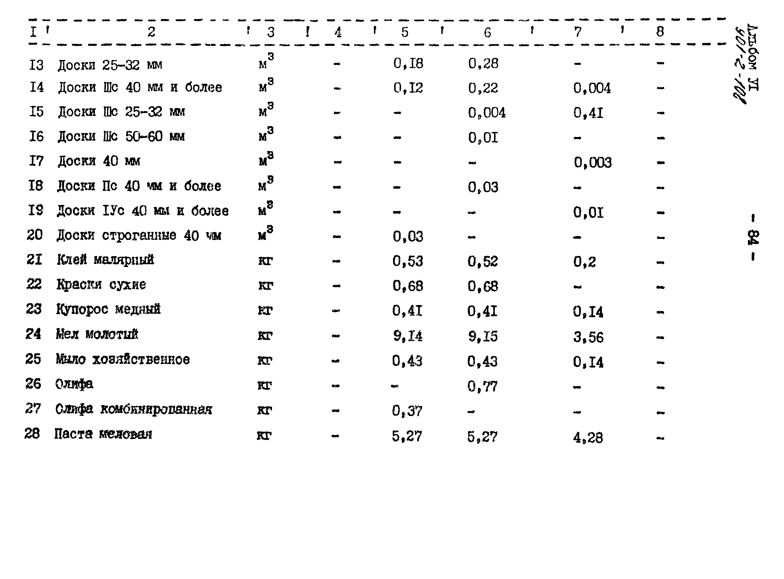 Типовой проект 901-2-108