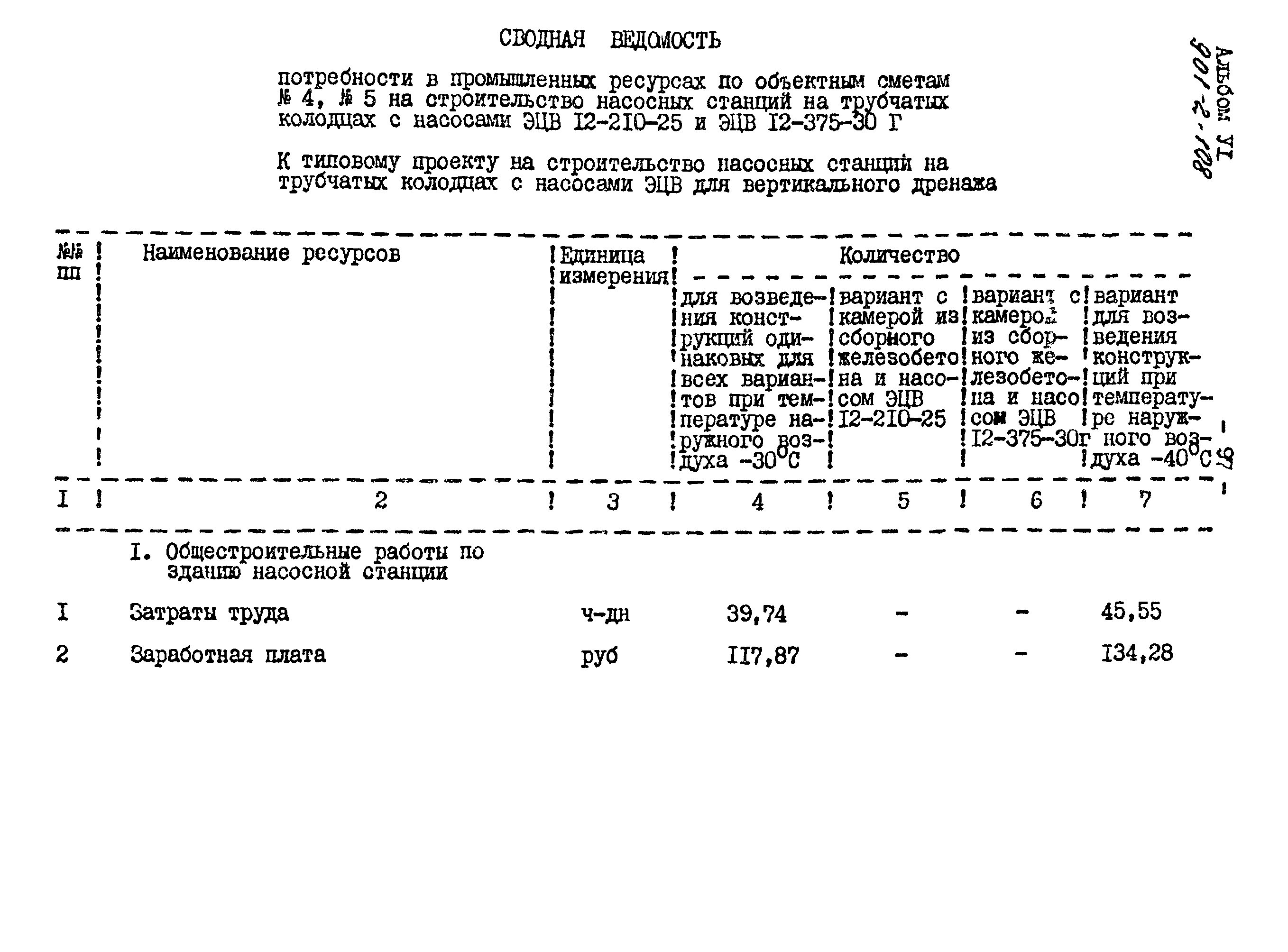 Типовой проект 901-2-108