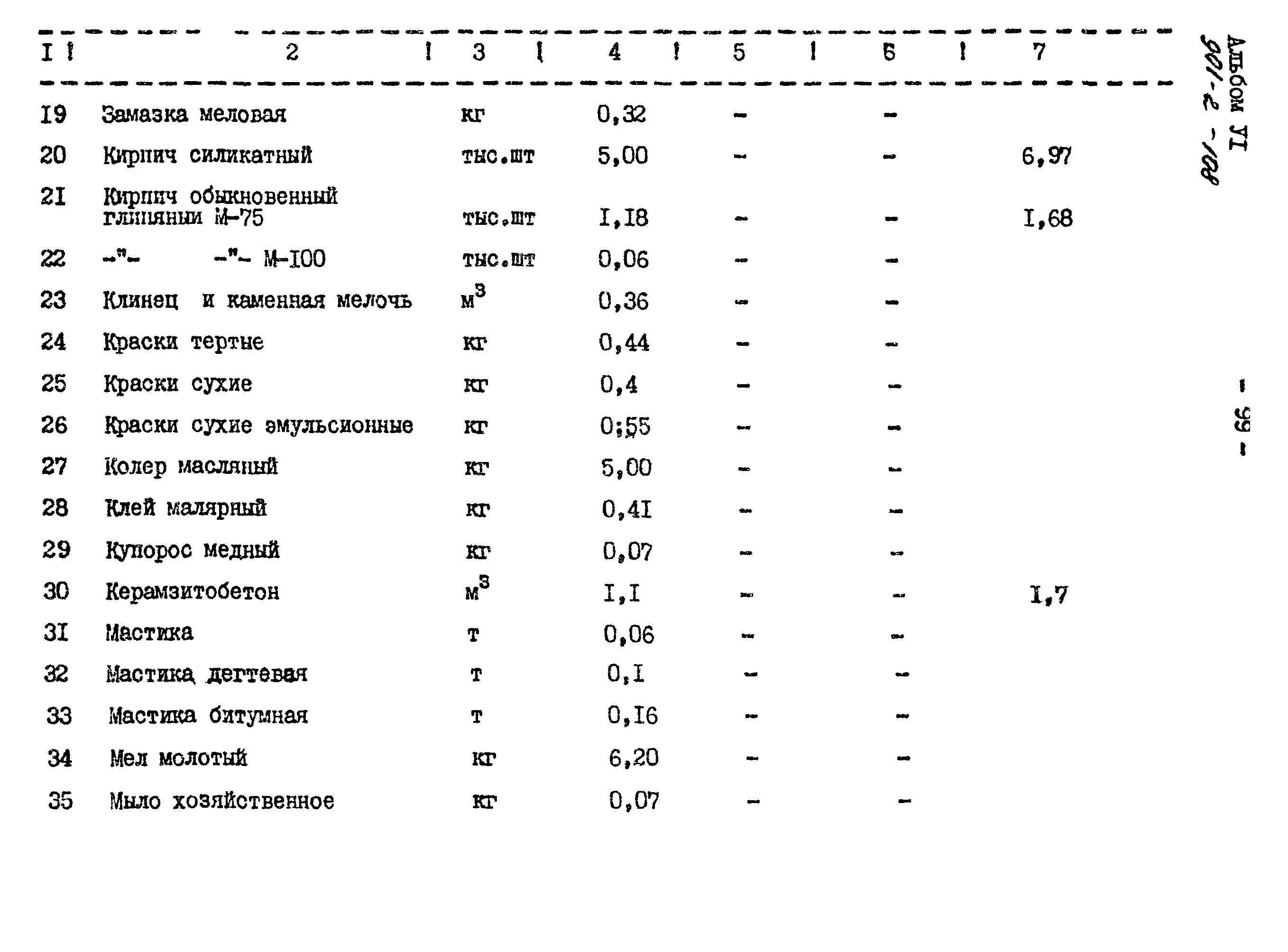 Типовой проект 901-2-108