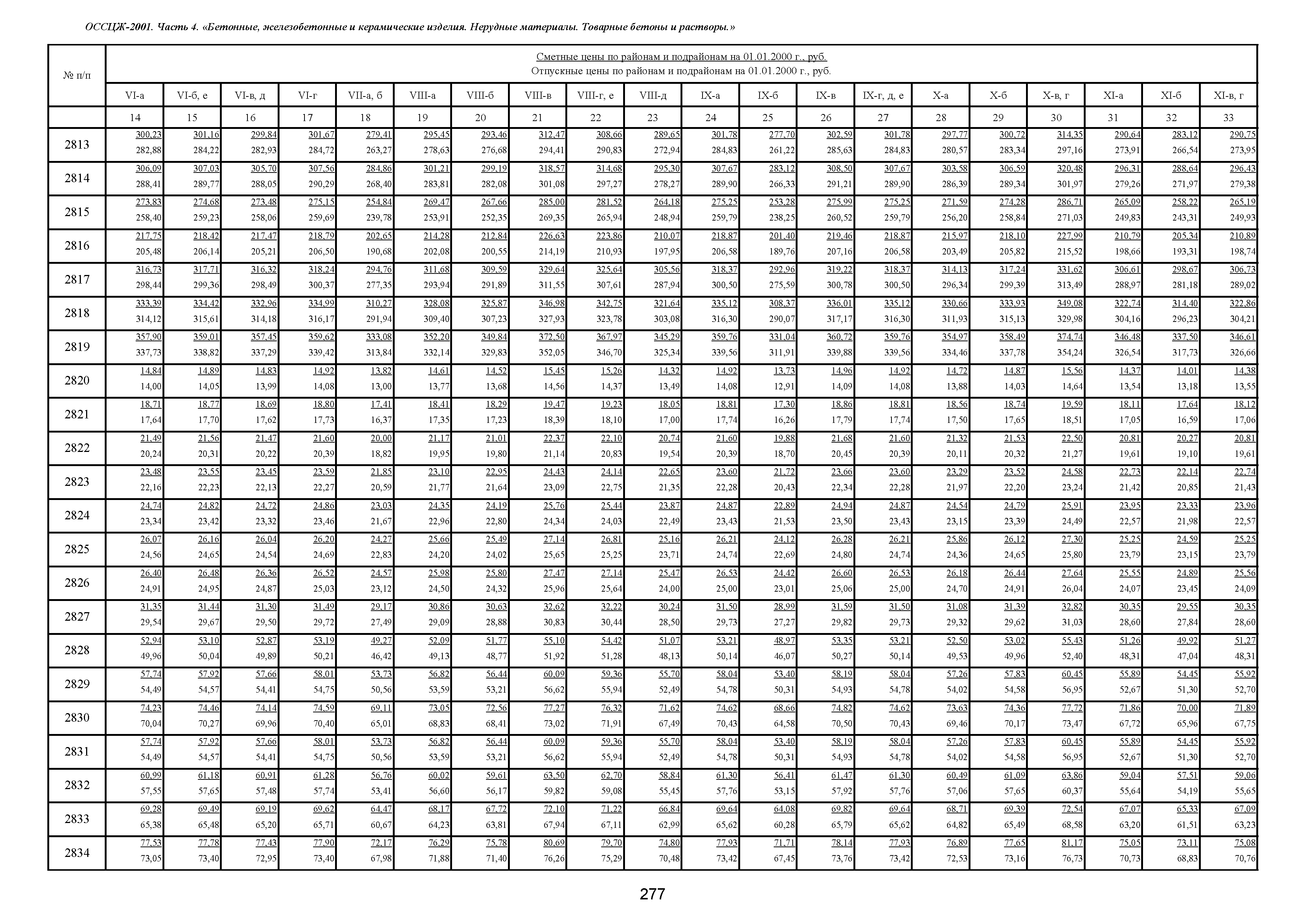 89 17 23. 21214-8201021-210. Класс точности железобетонных изделий. It14/2 таблица. СНИП 22-01-95.