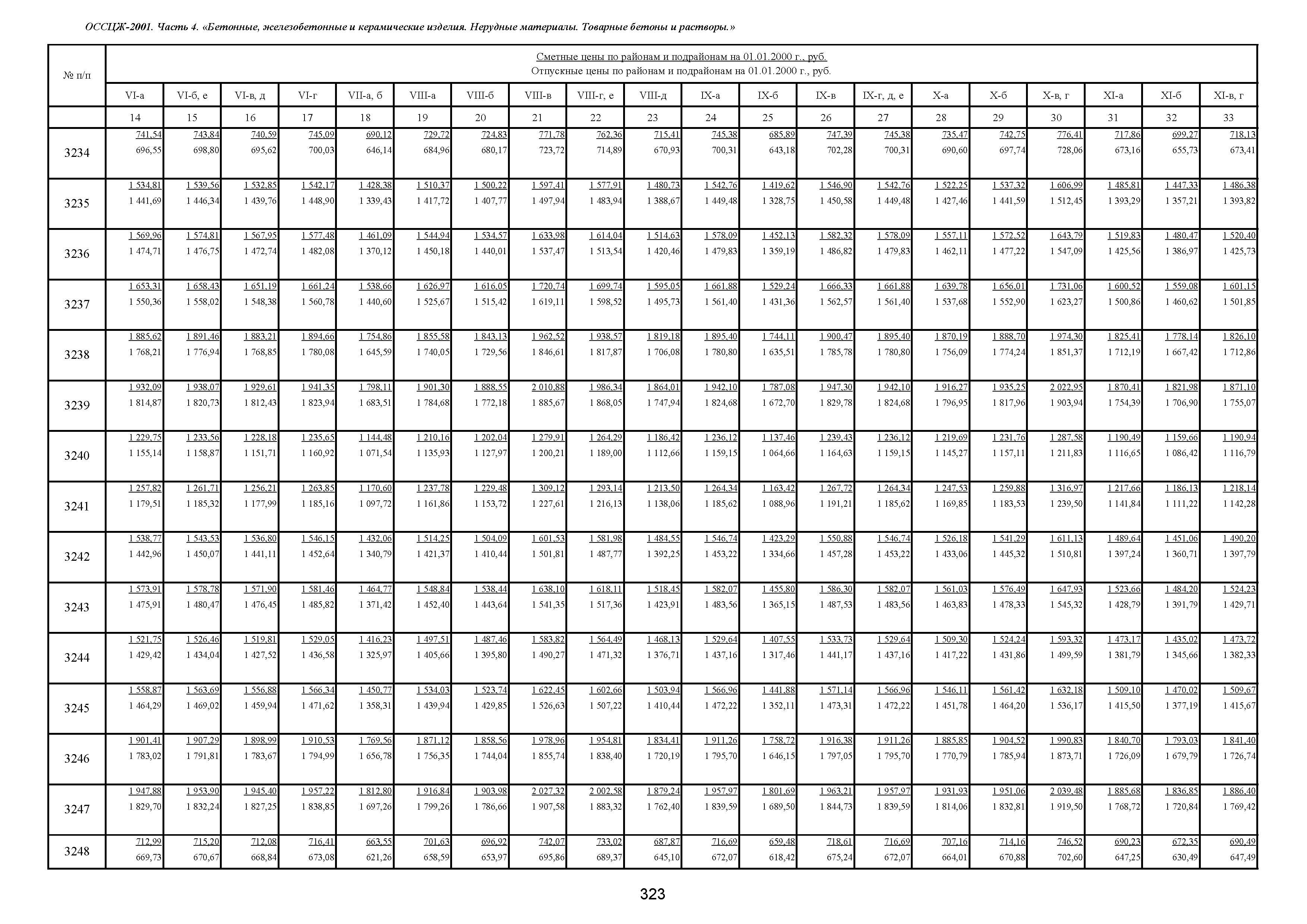 7 964 794 98 43. 33 20 6 2 33 13 32 2 13 32. Расшифруй цифры 33,20,6,2,33,13,32,2,13,32. Ту-14-12-44-84. Ту 14-132-208-2001 читать.