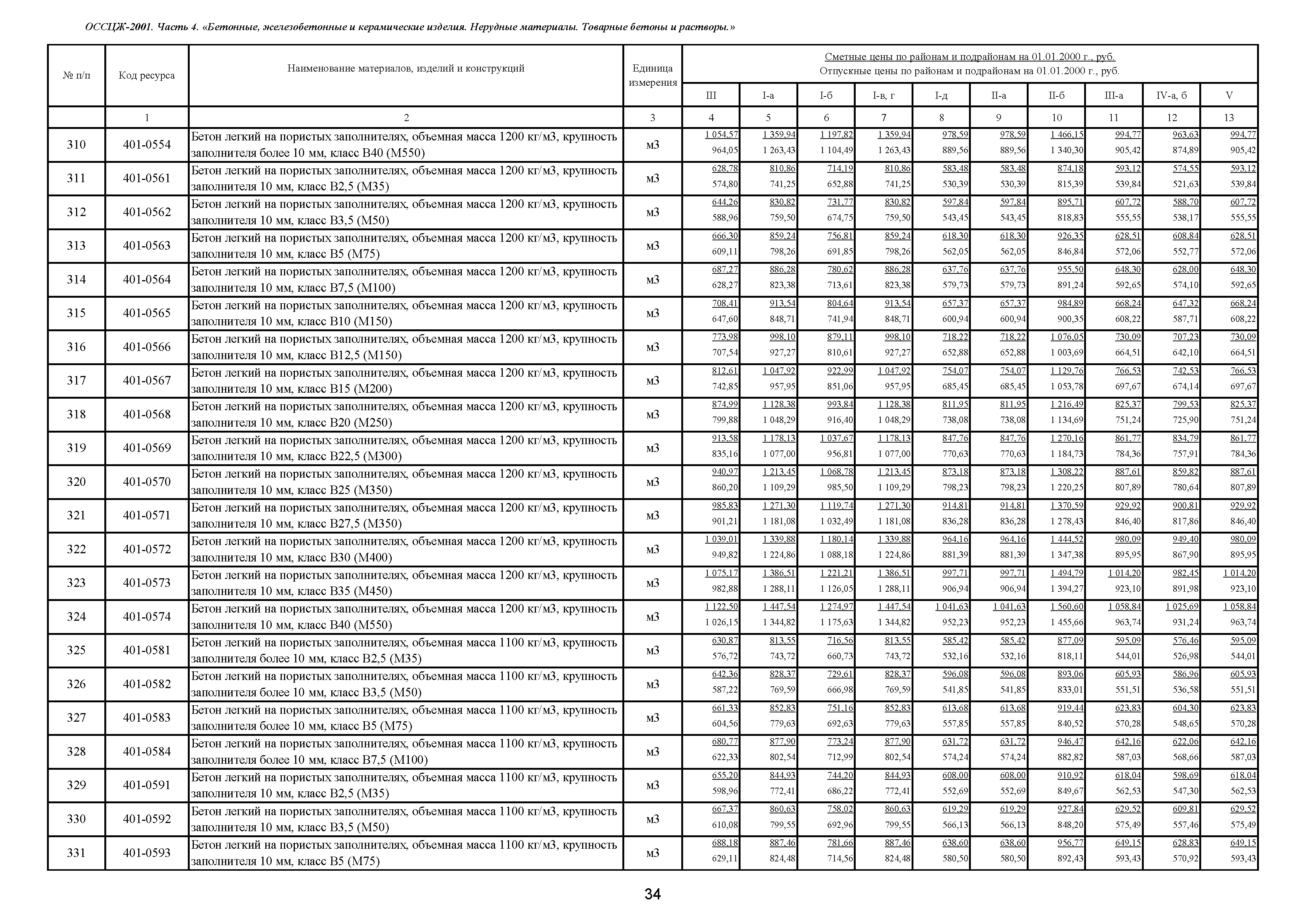 Гост 10219 77 ксенон технические условия