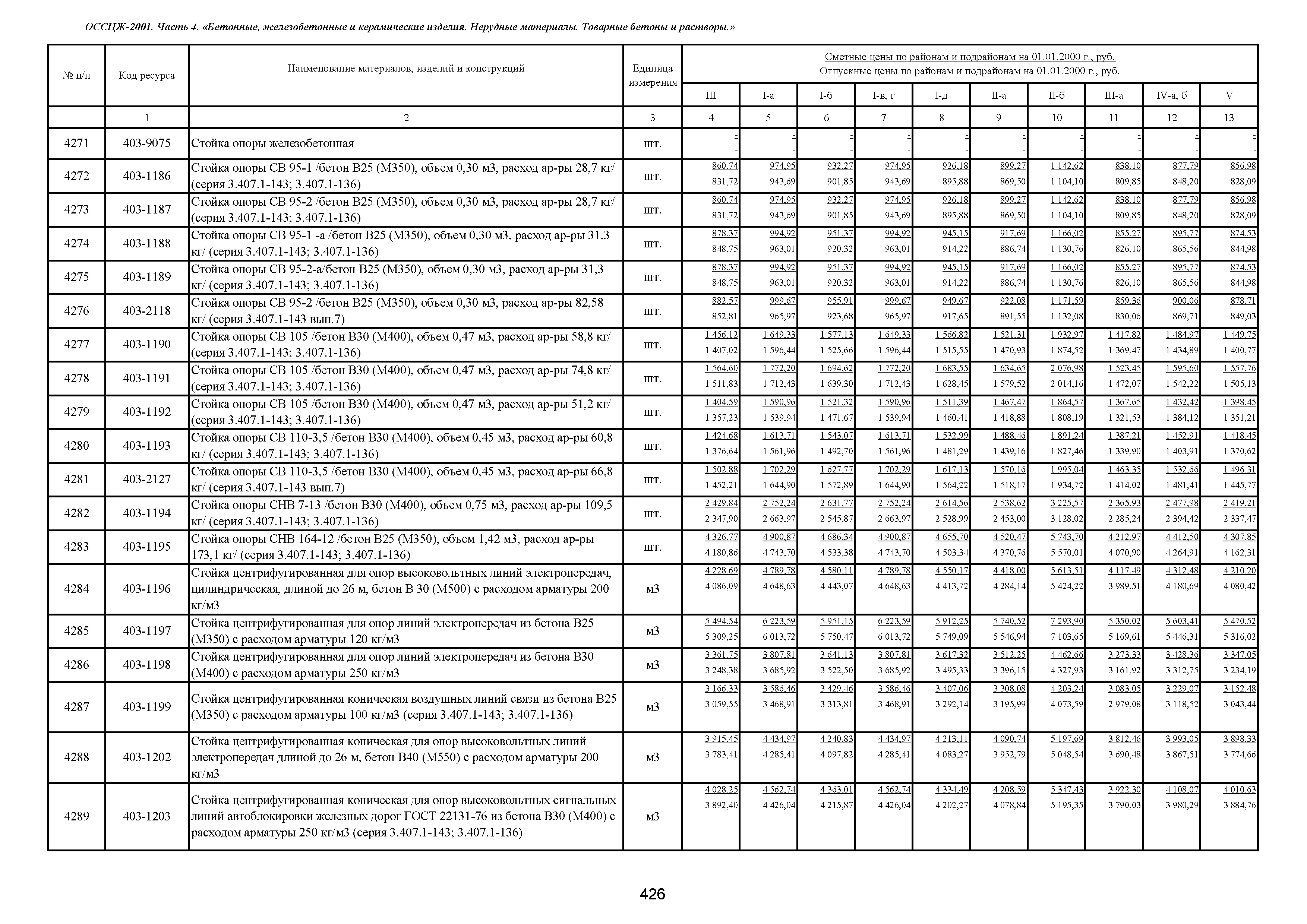 расход арматуры на 1 м3