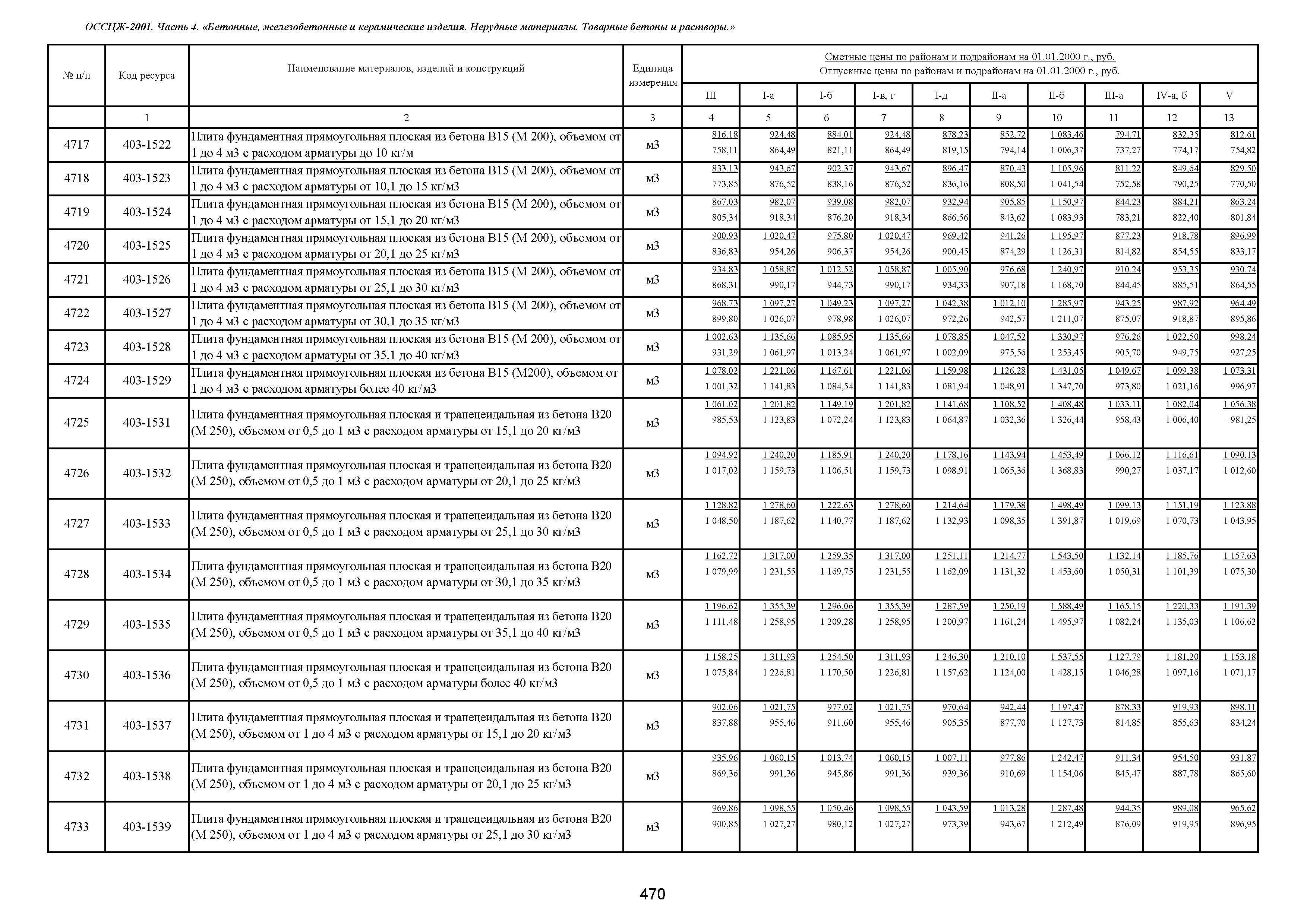 Расход арматуры на бетон