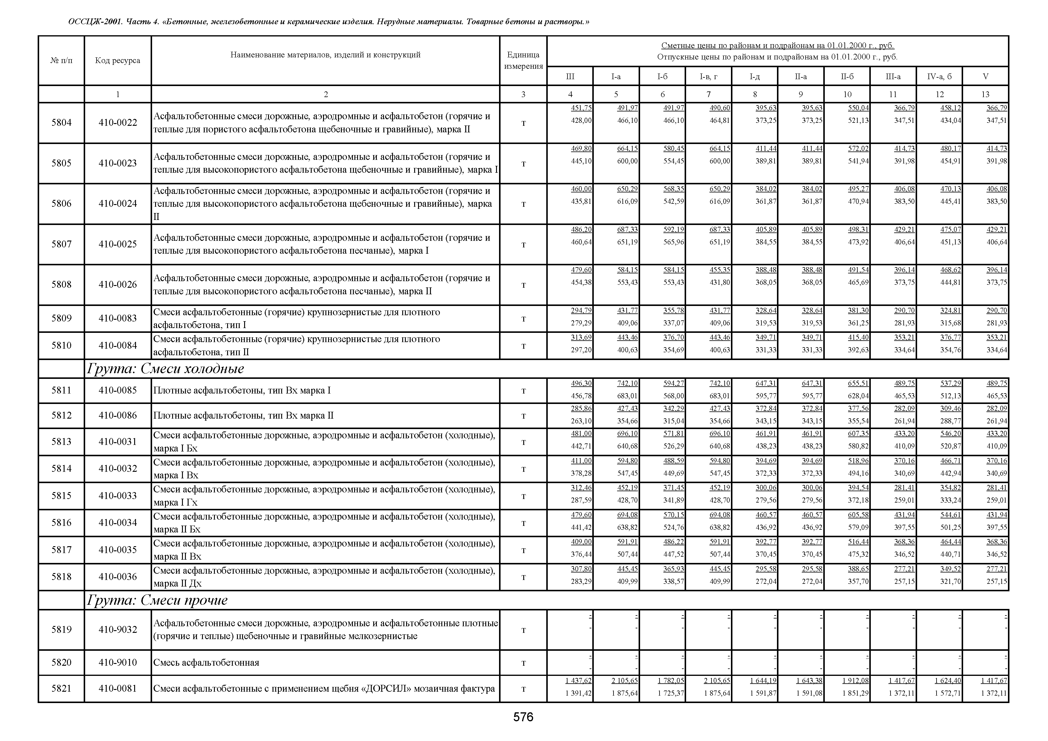 асфальтобетон тип в марка iii