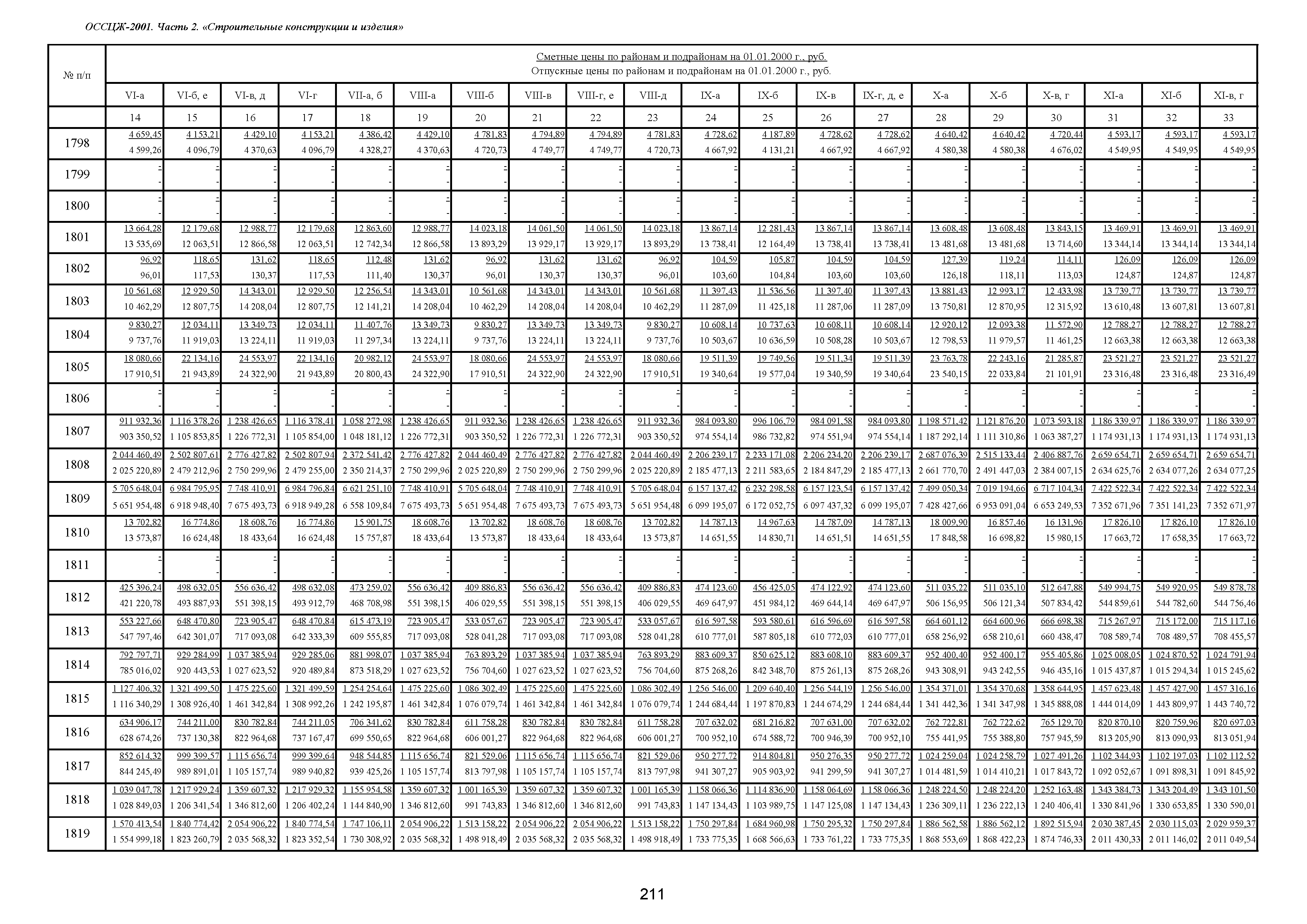 ОССЦЖ 81-01-02-2001