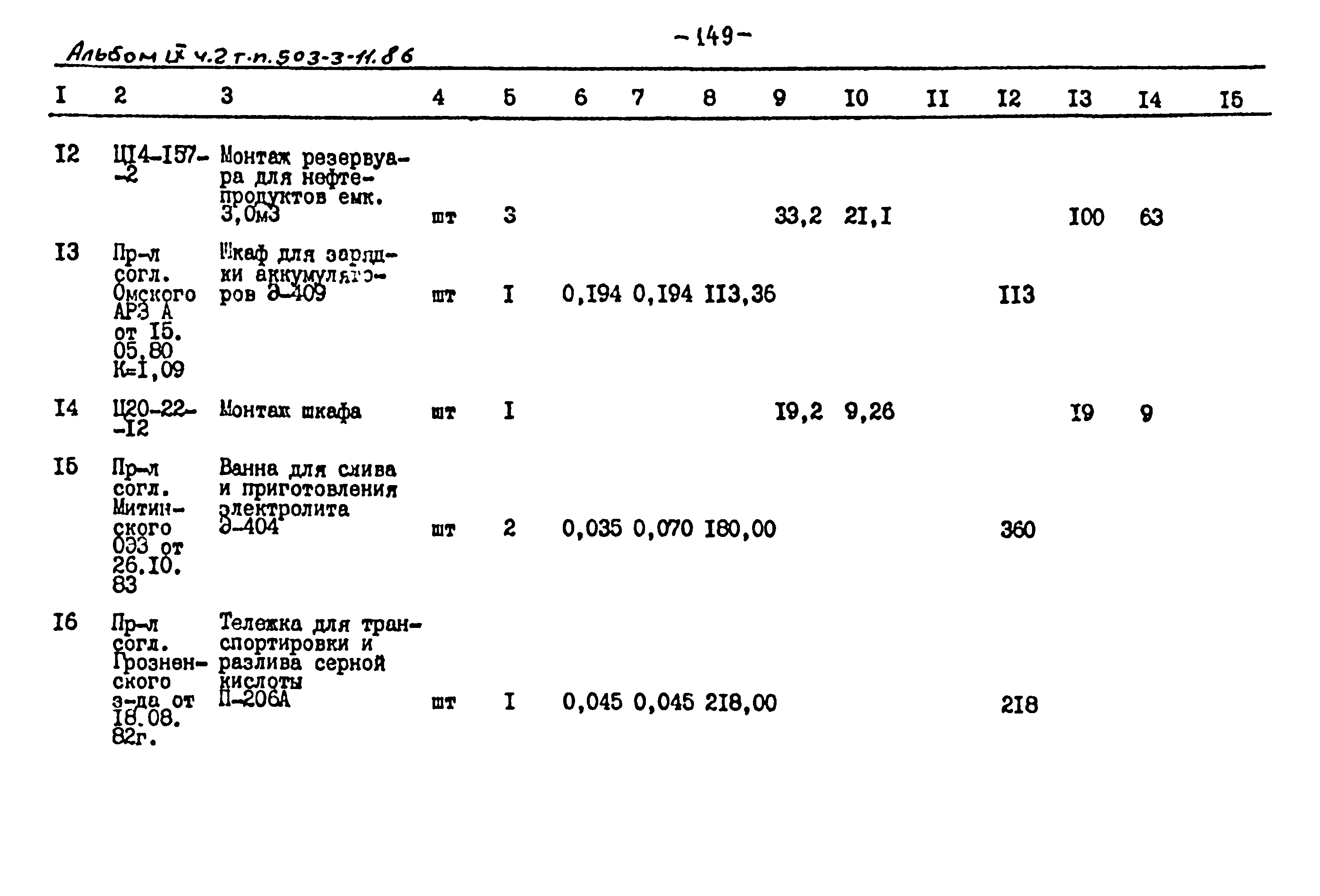 Типовой проект 503-3-11.86