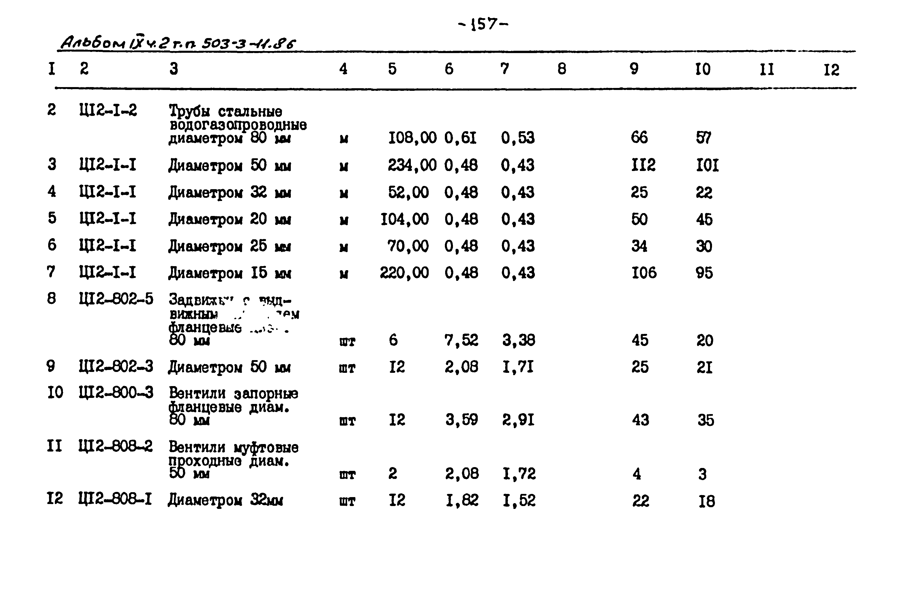 Типовой проект 503-3-11.86