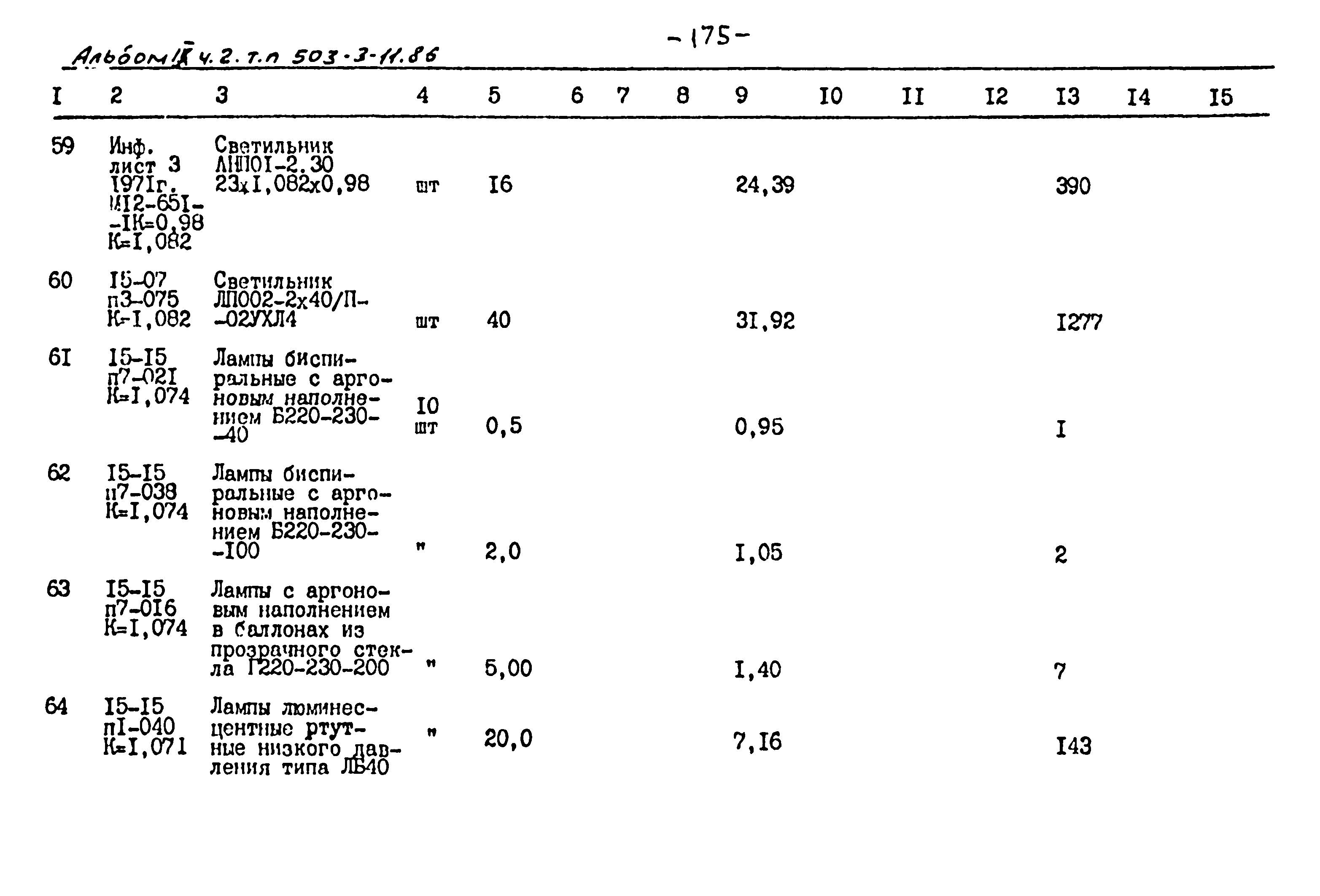 Типовой проект 503-3-11.86