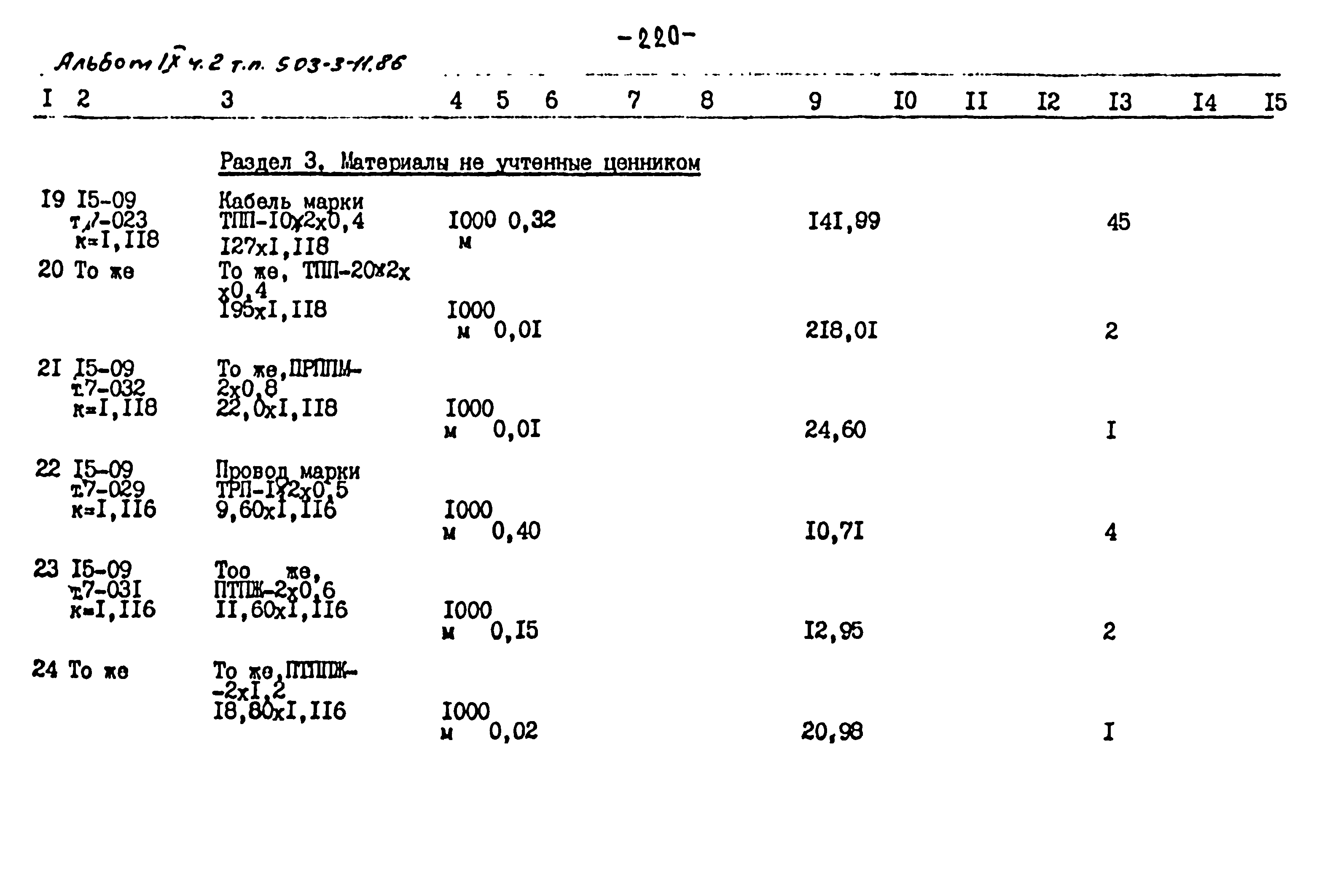 Типовой проект 503-3-11.86