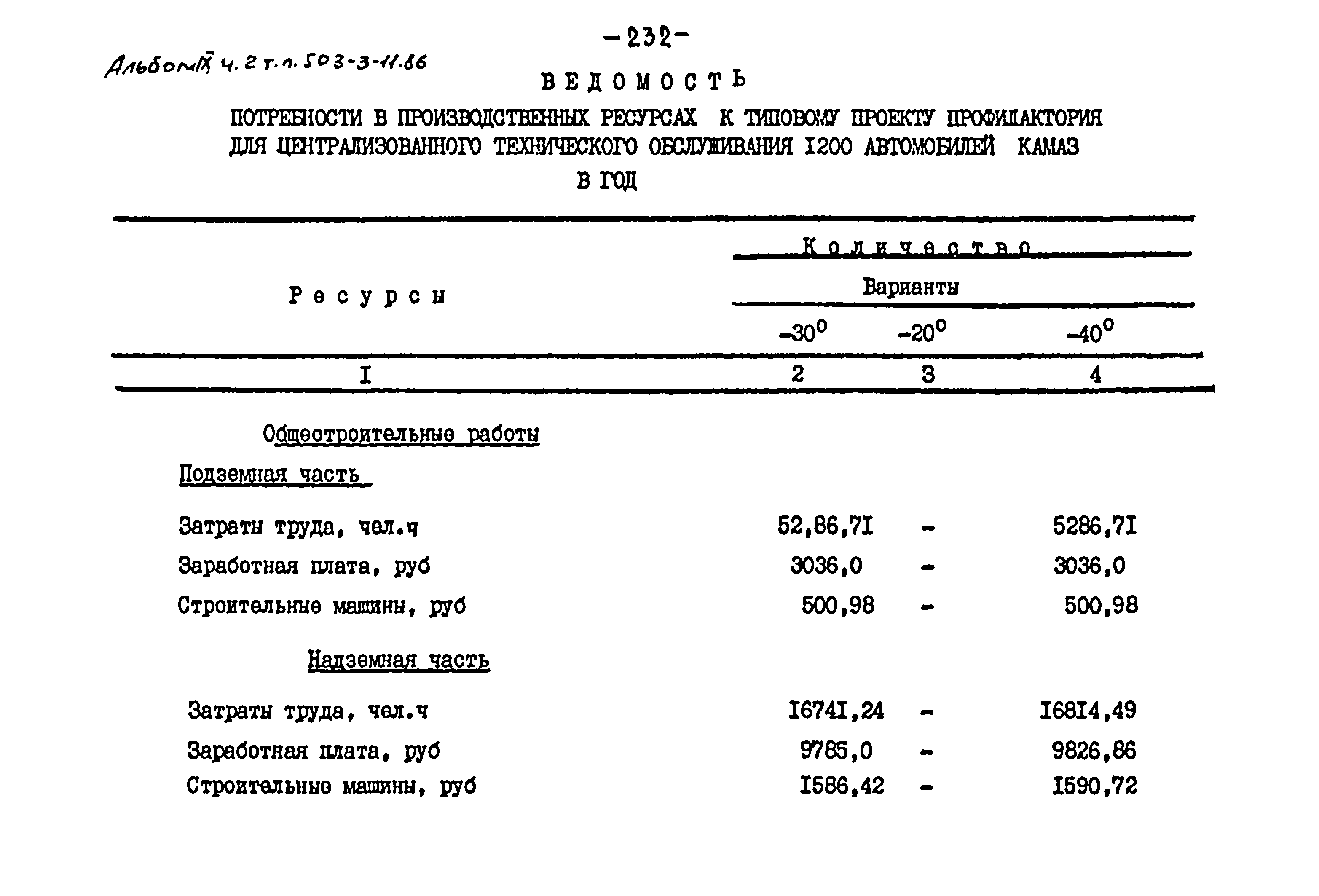 Типовой проект 503-3-11.86