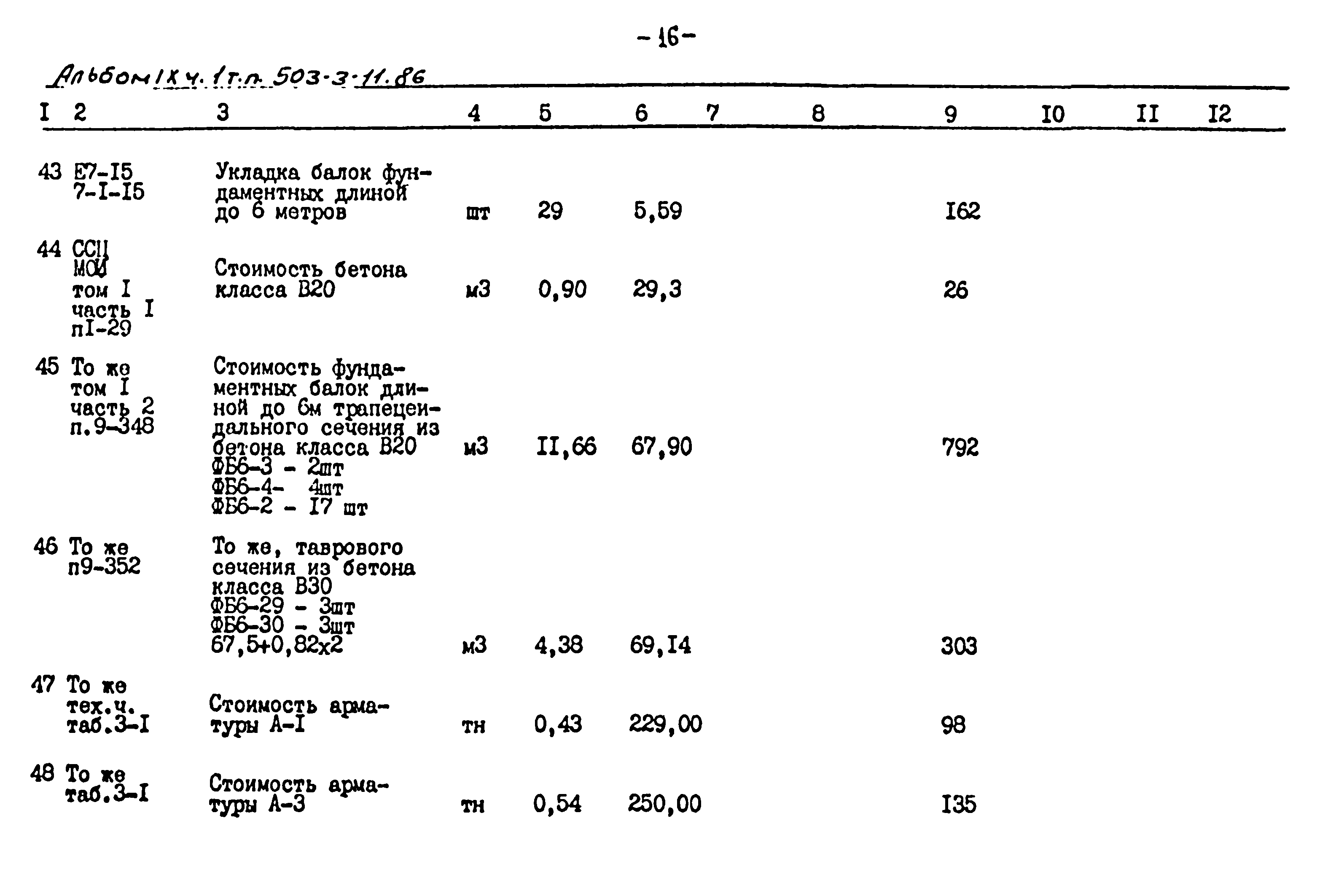 Типовой проект 503-3-11.86