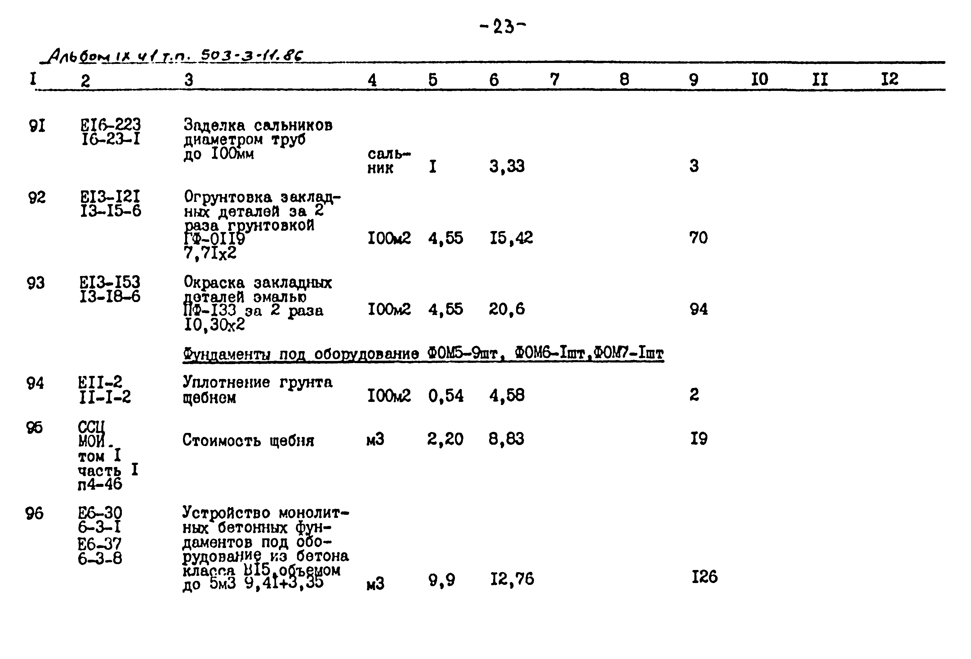 Типовой проект 503-3-11.86