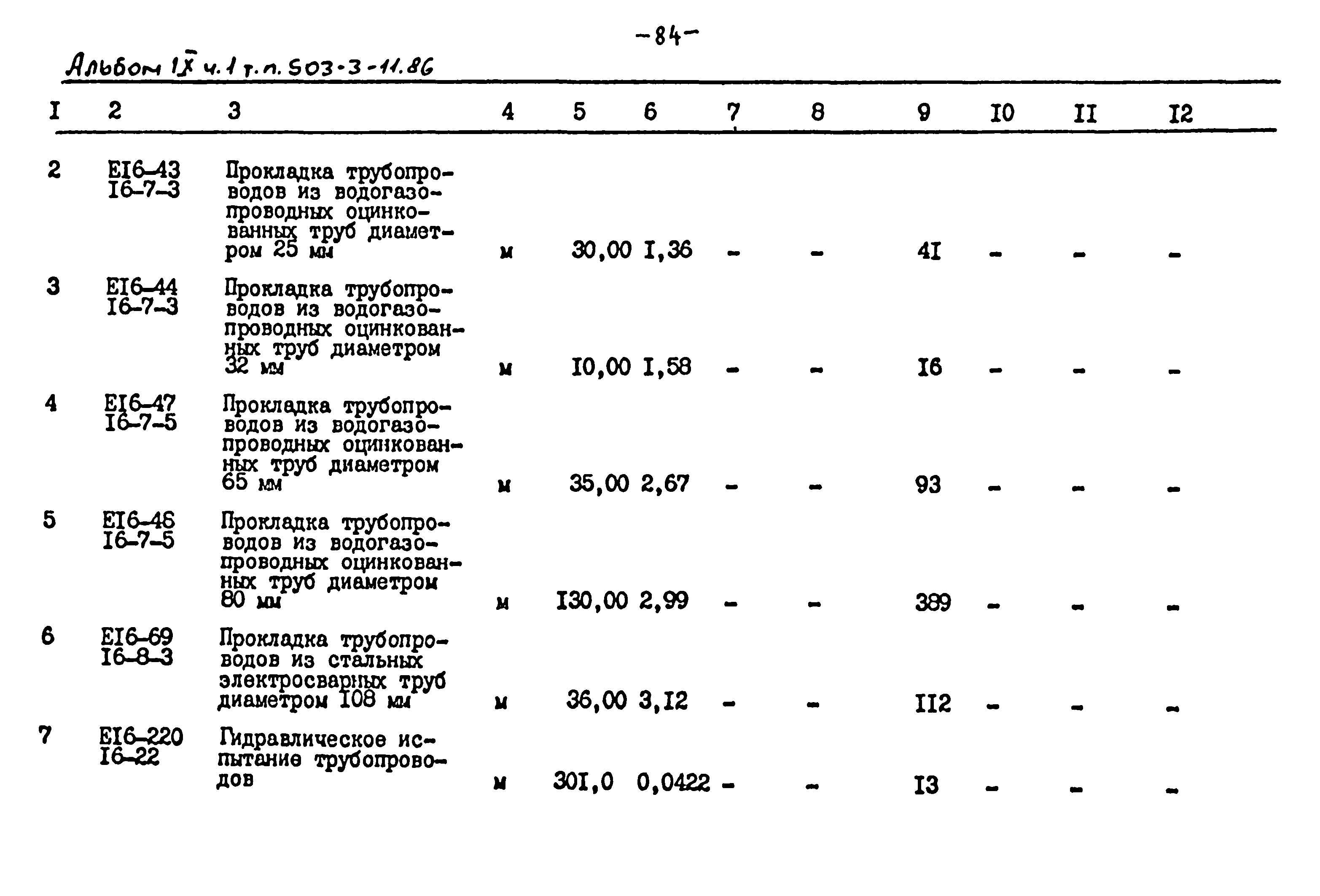 Типовой проект 503-3-11.86