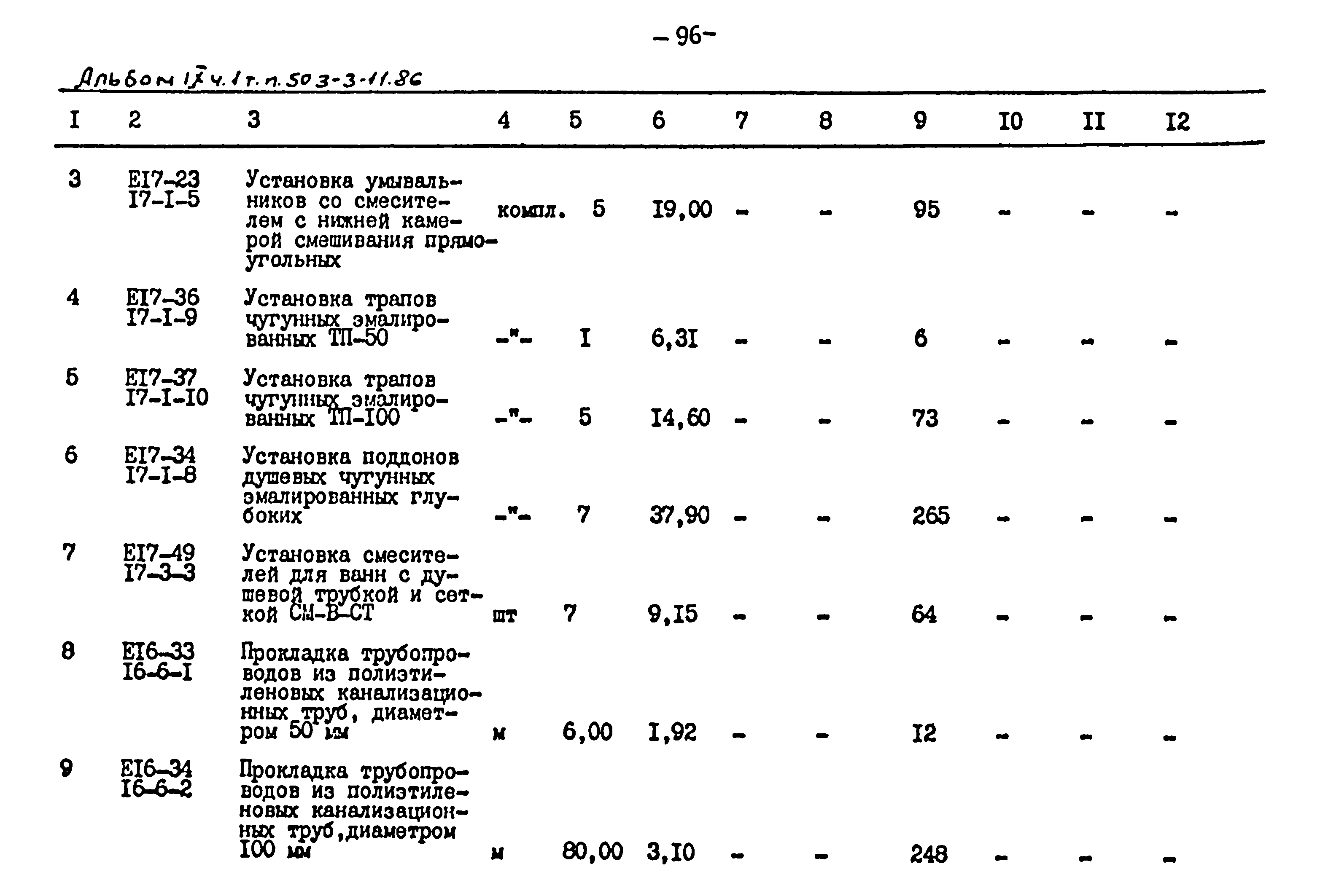 Типовой проект 503-3-11.86