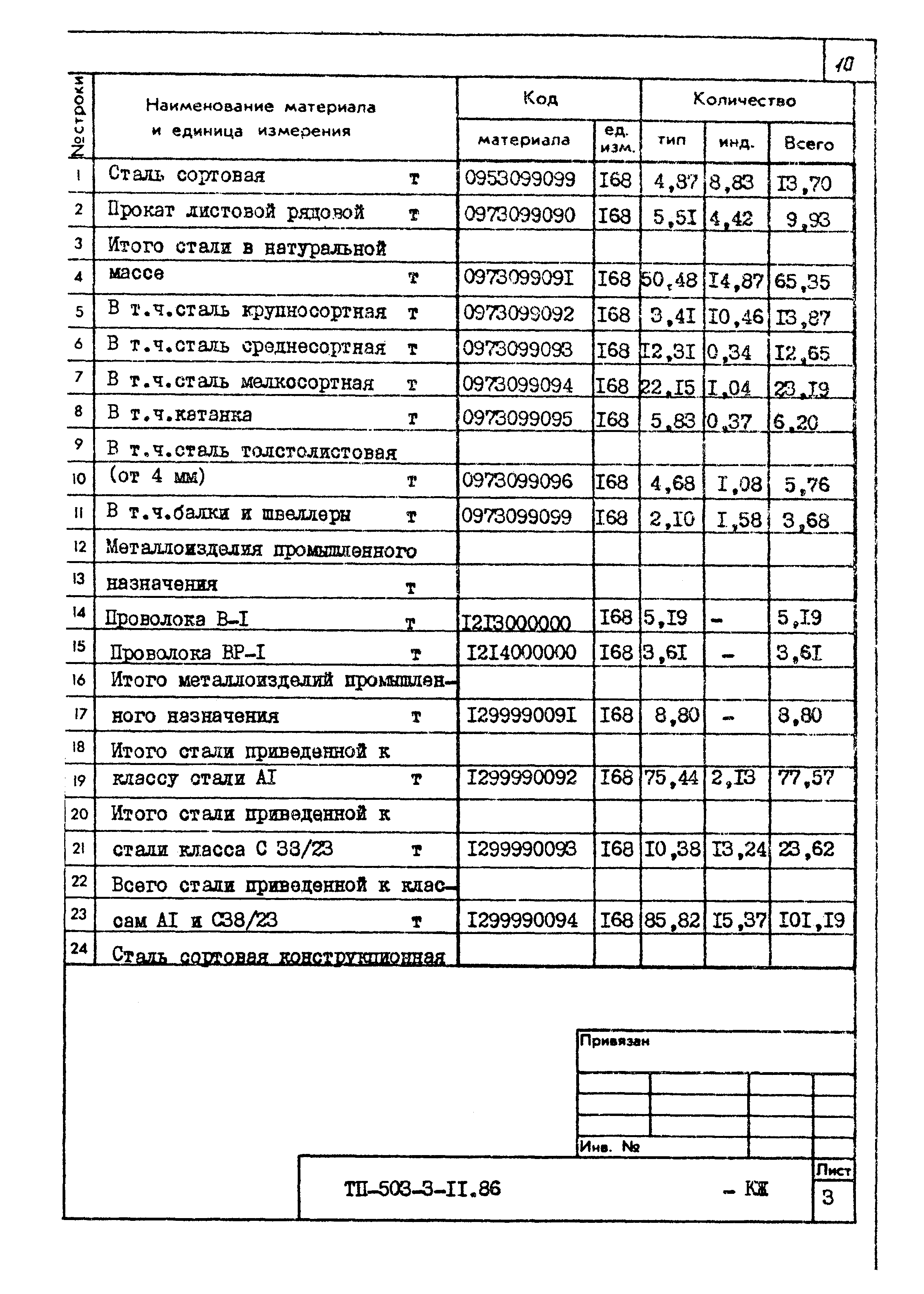 Типовой проект 503-3-11.86