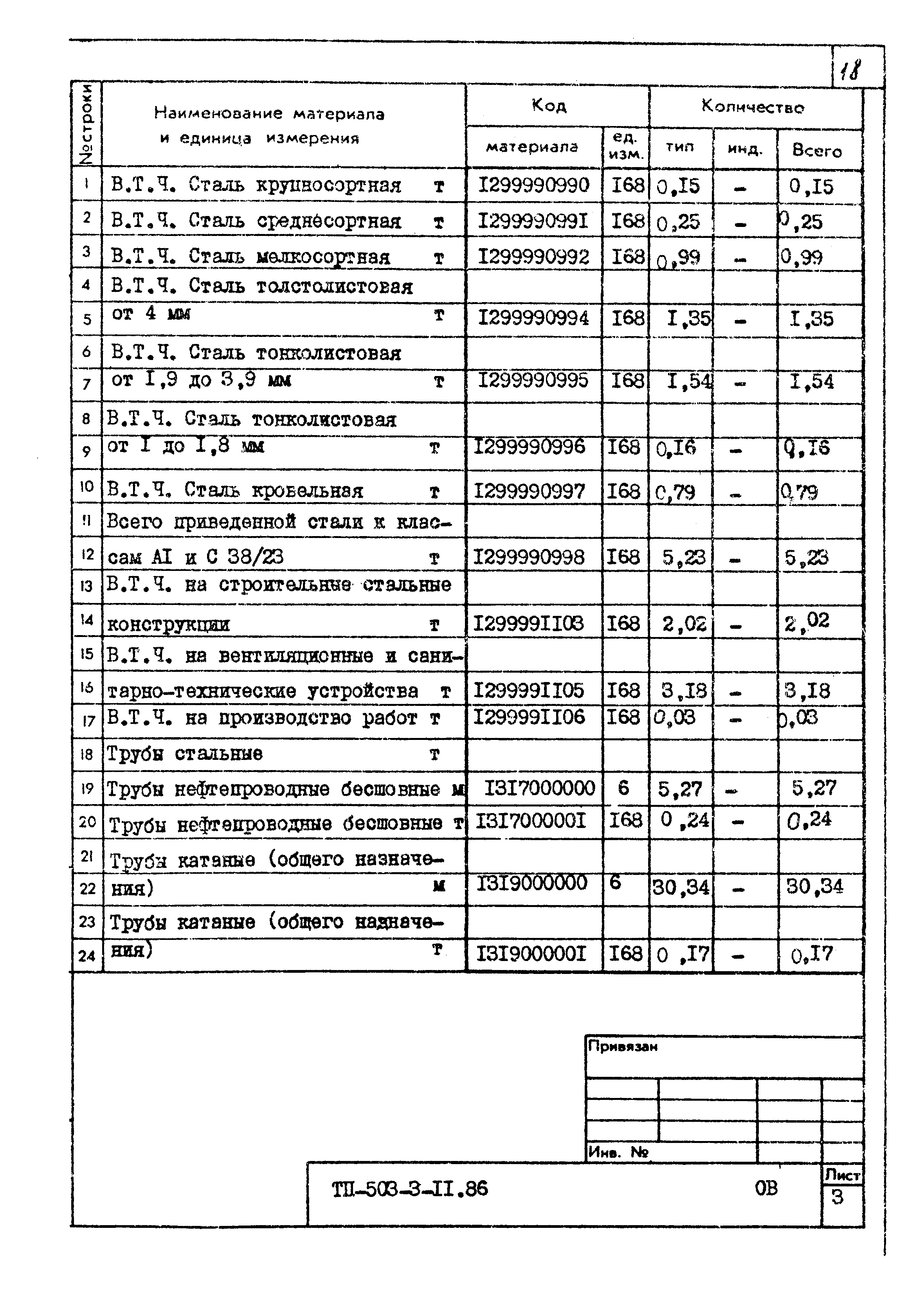 Типовой проект 503-3-11.86