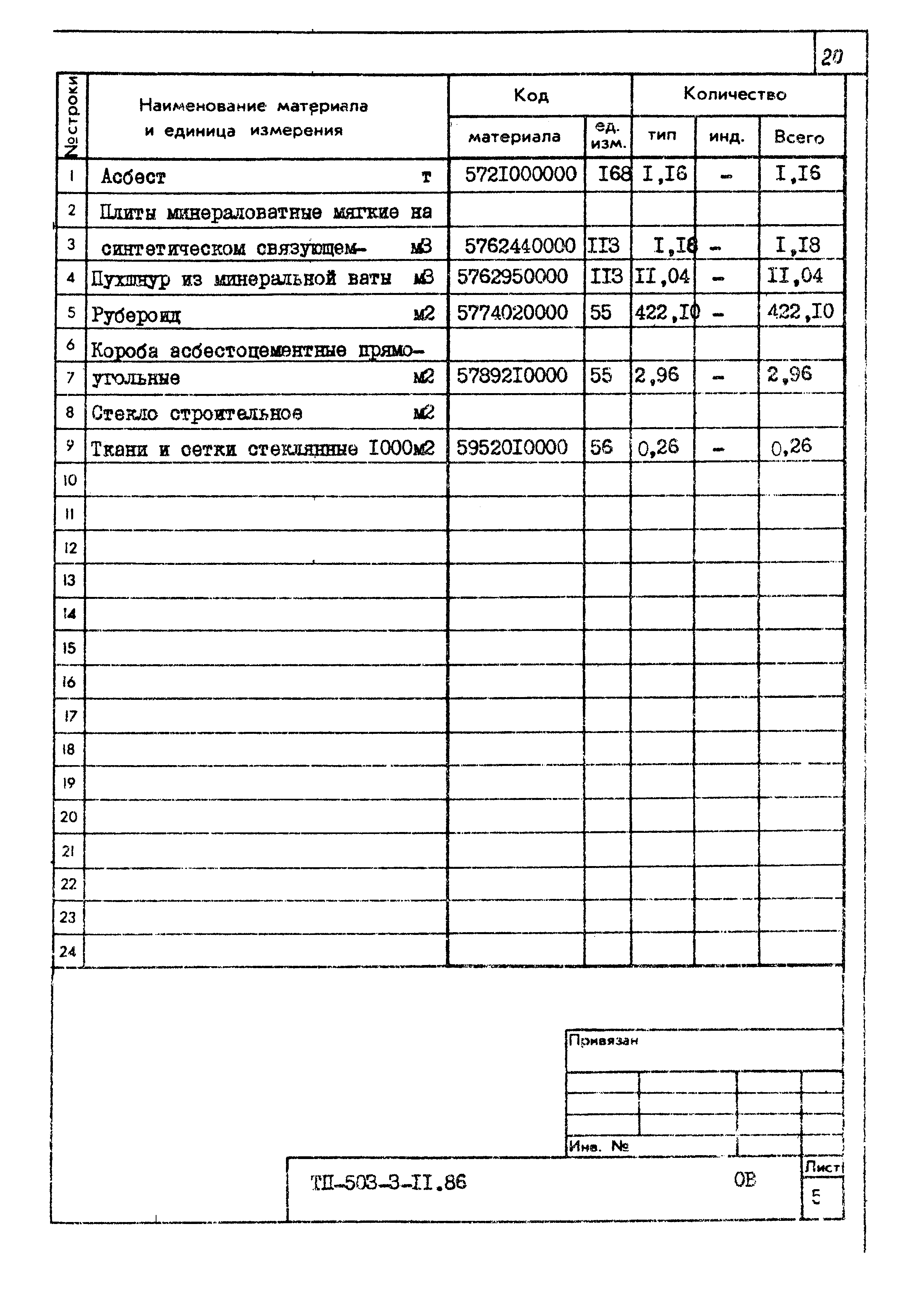 Типовой проект 503-3-11.86