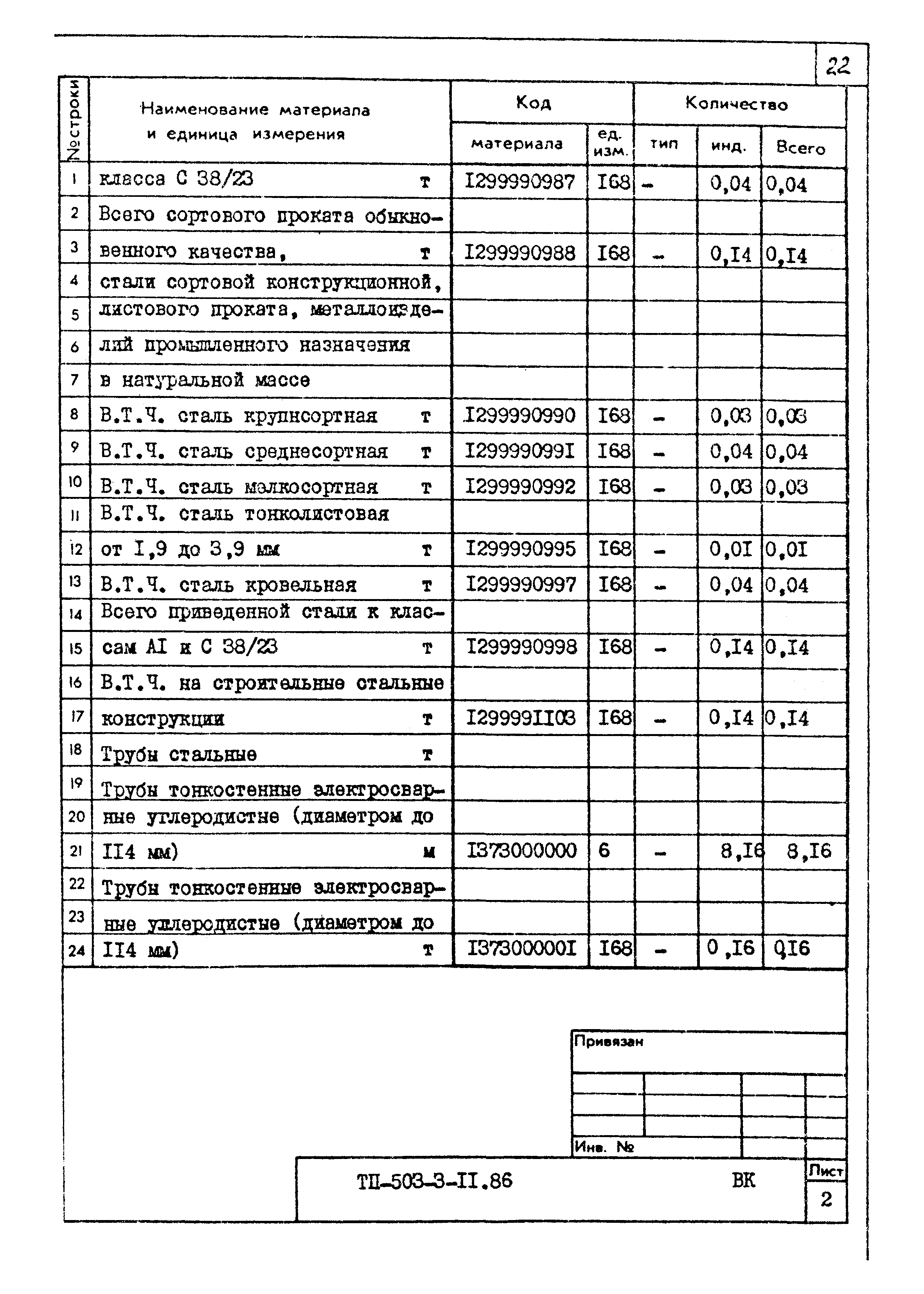 Типовой проект 503-3-11.86