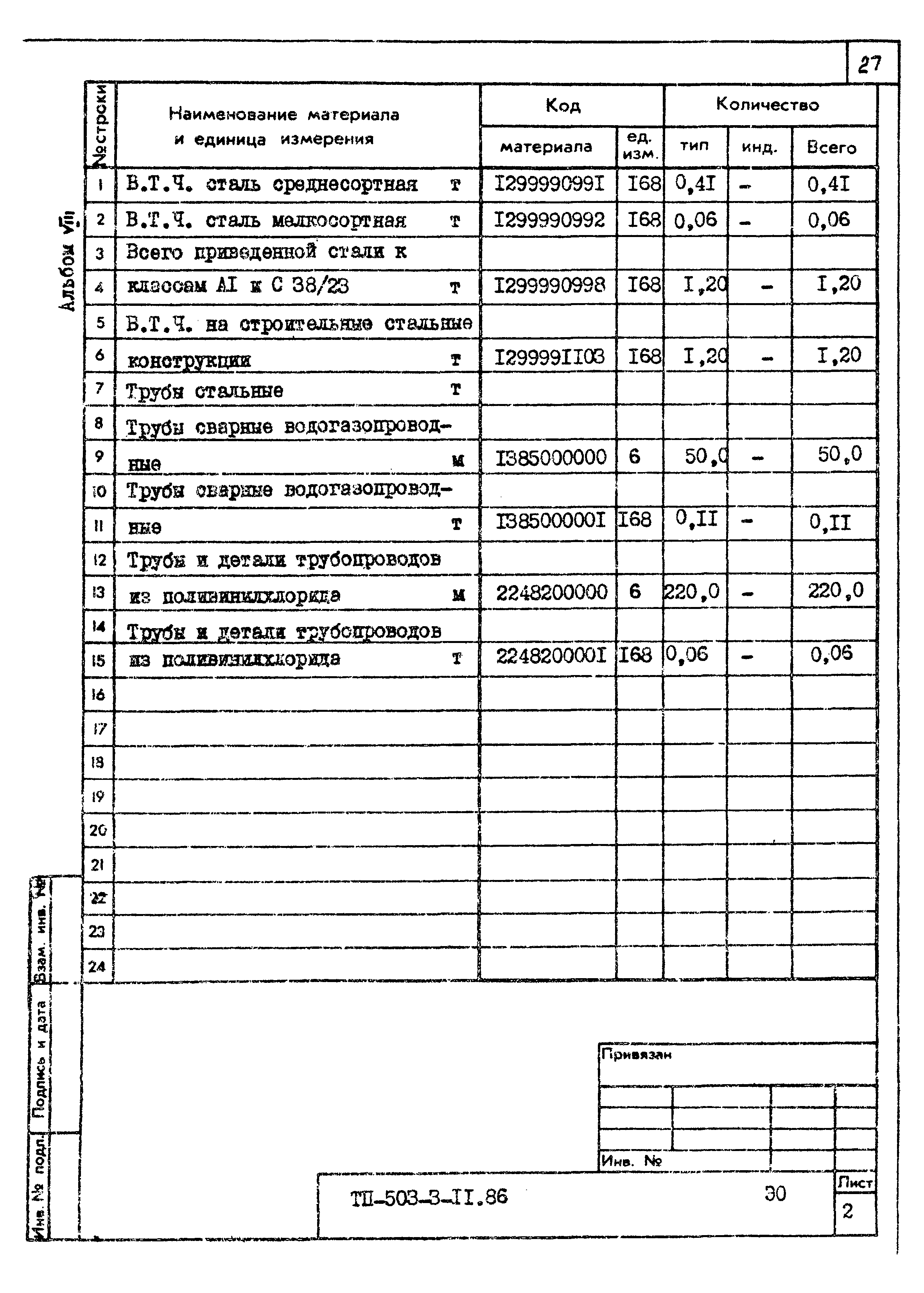 Типовой проект 503-3-11.86