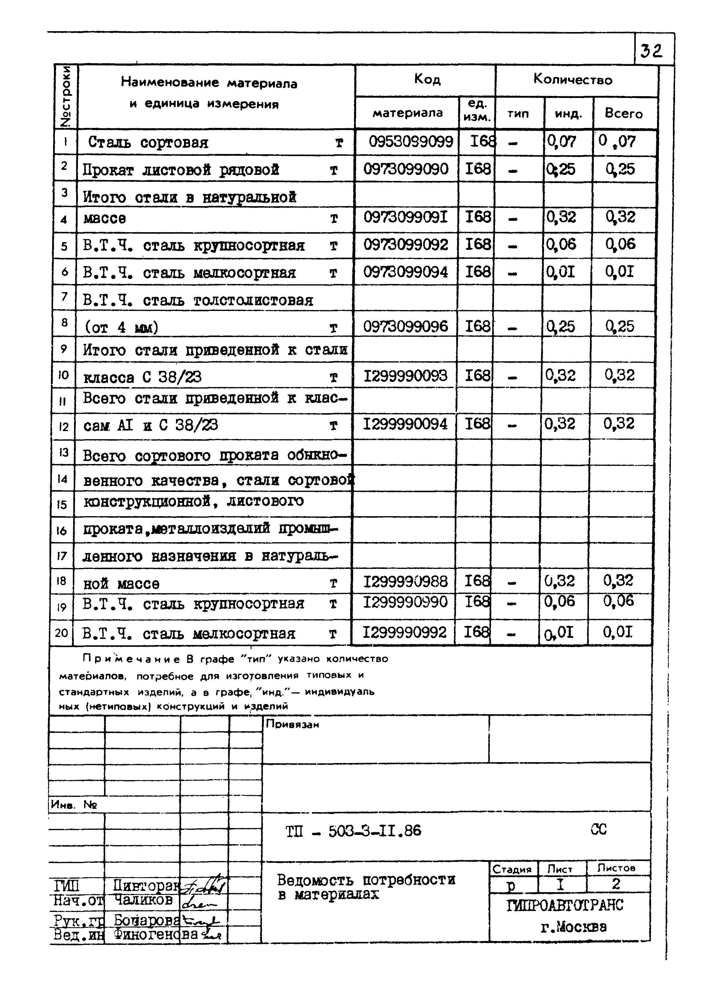 Типовой проект 503-3-11.86