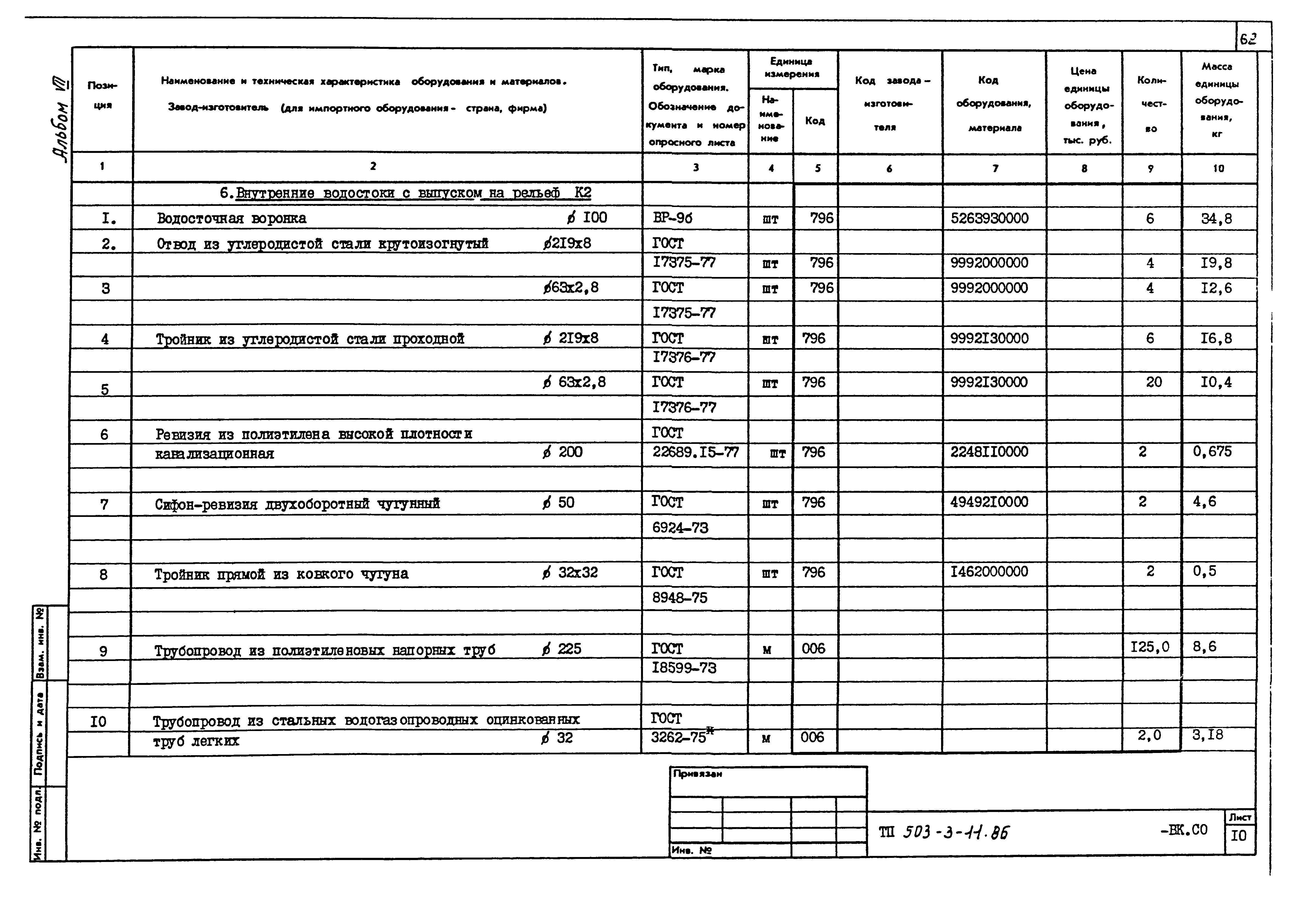 Типовой проект 503-3-11.86
