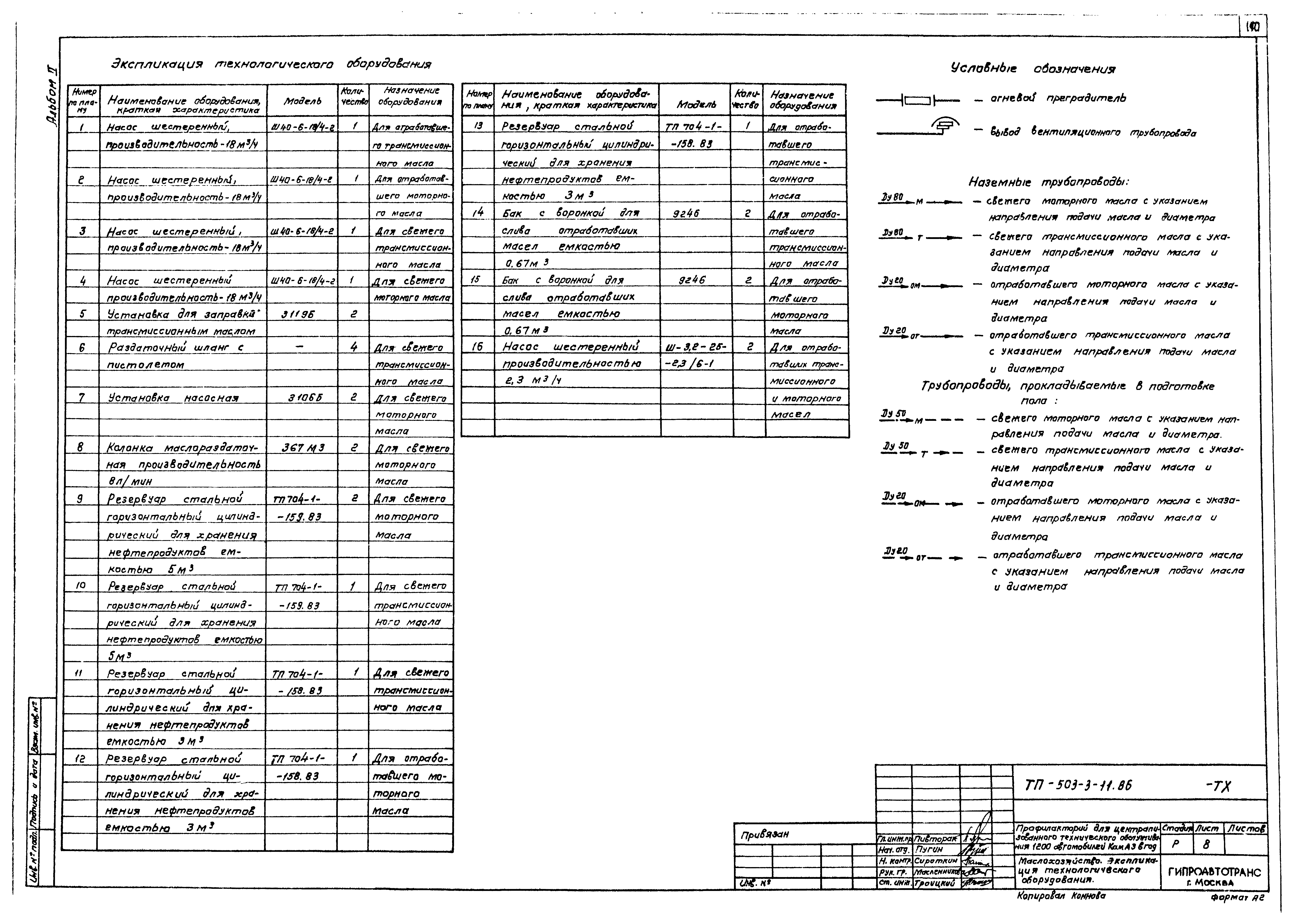 Типовой проект 503-3-11.86