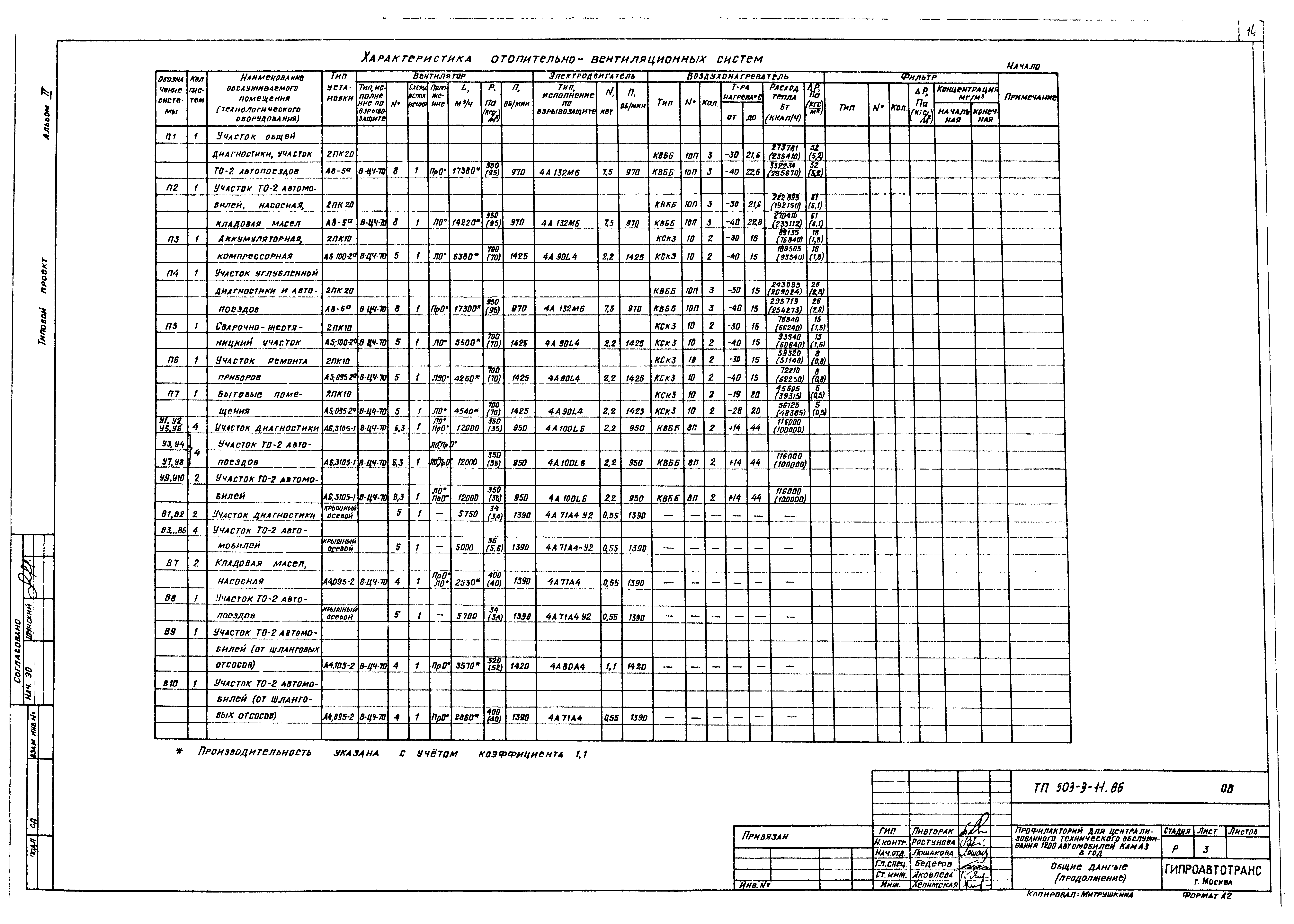 Типовой проект 503-3-11.86