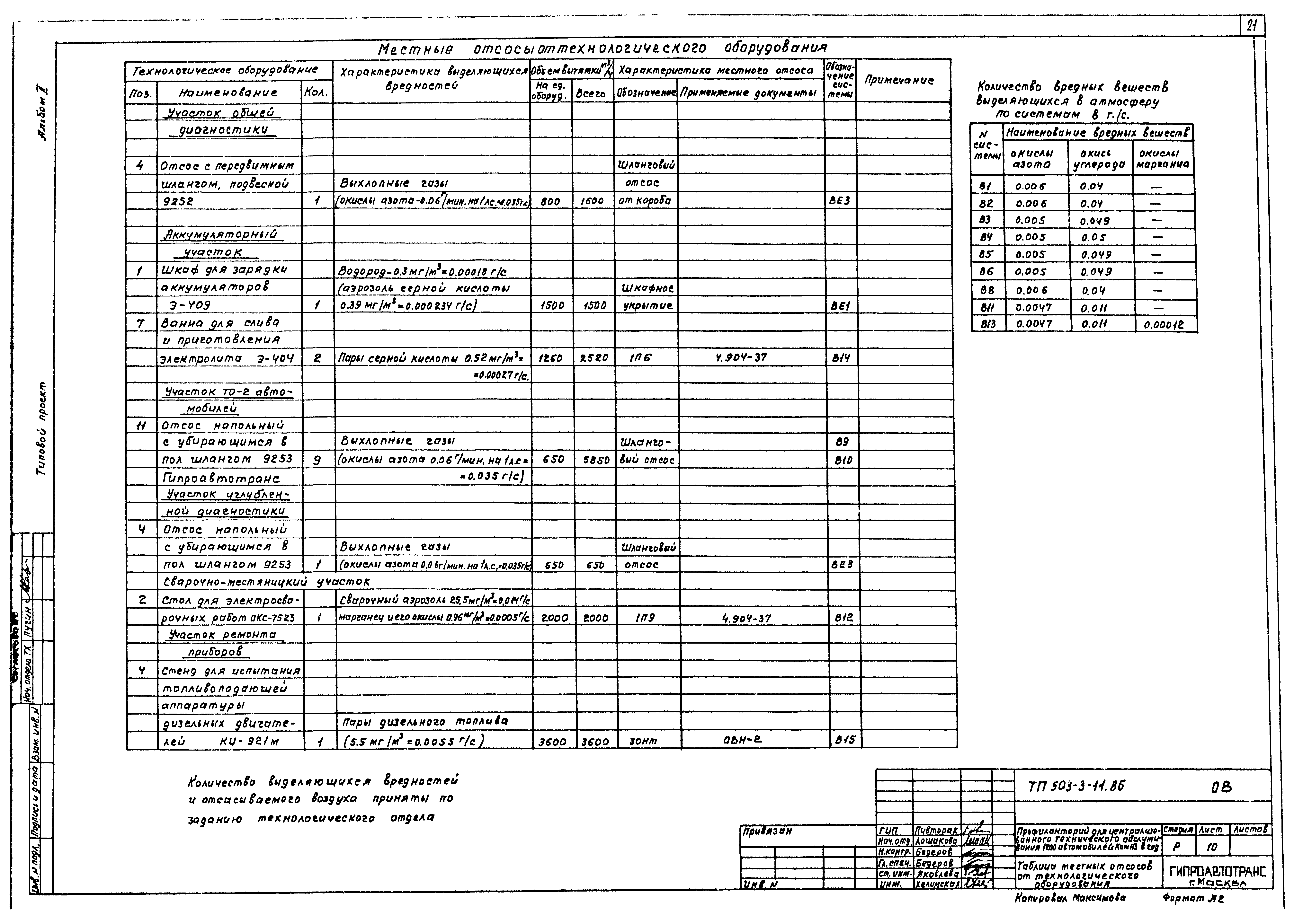 Типовой проект 503-3-11.86