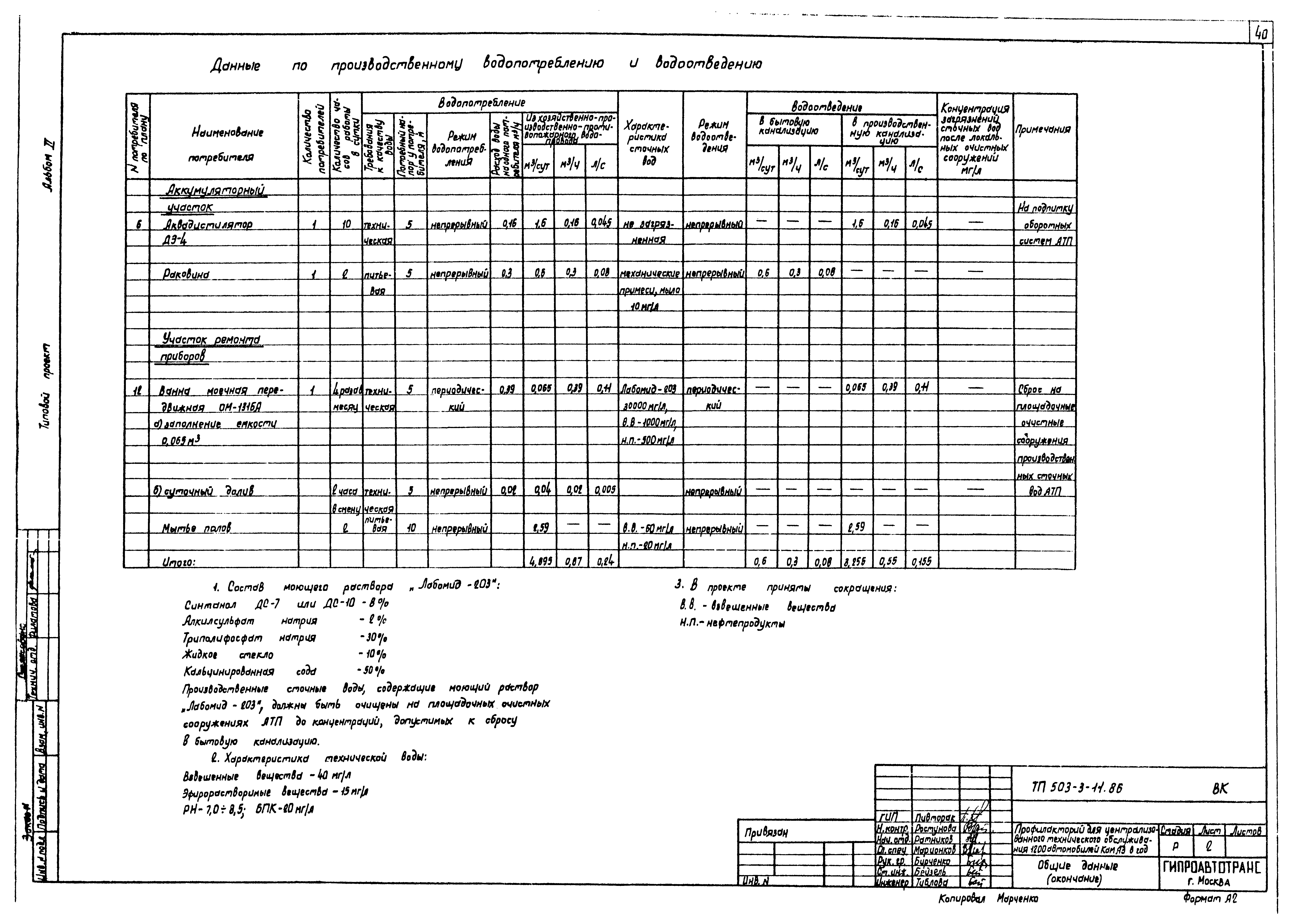 Типовой проект 503-3-11.86