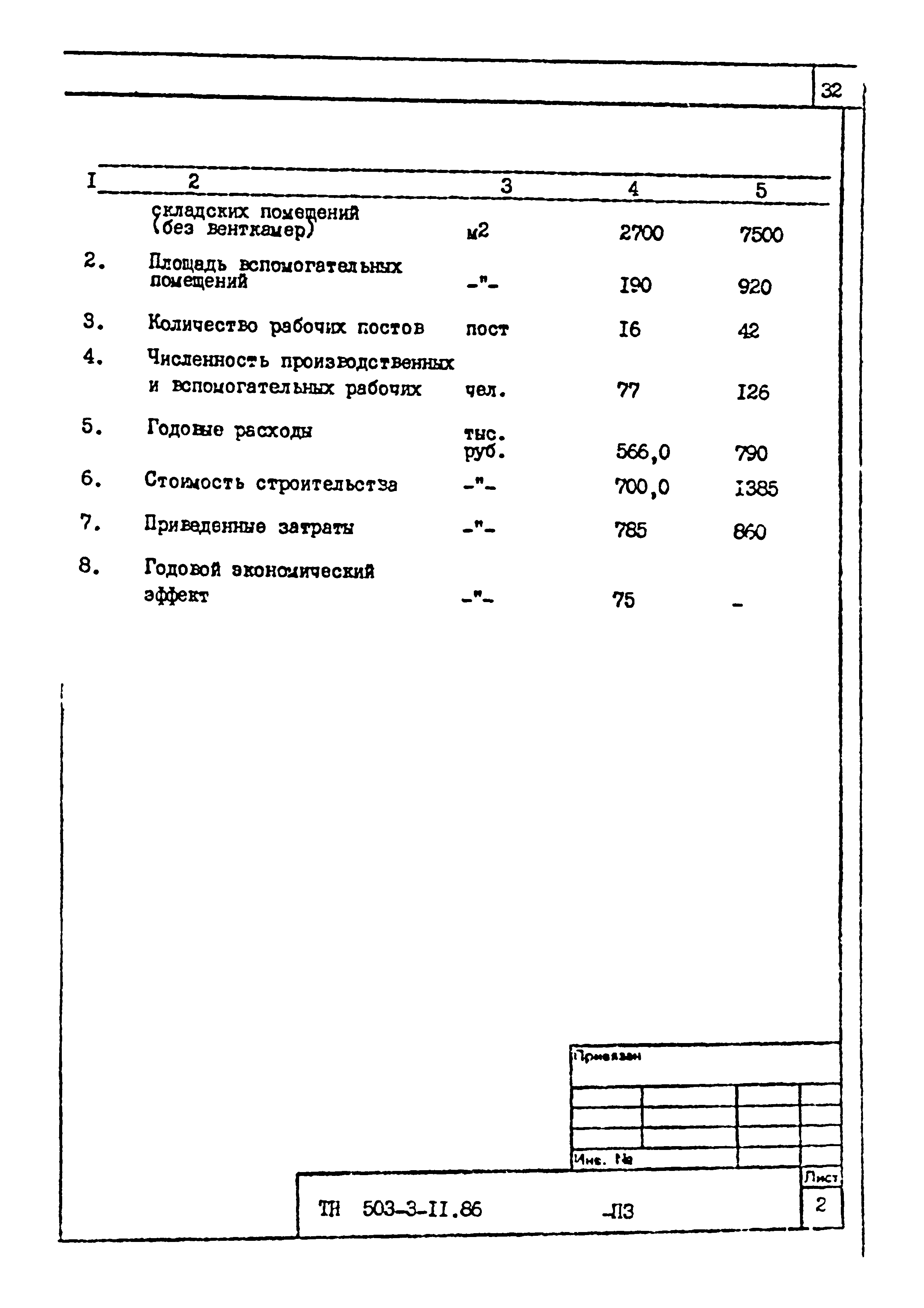 Типовой проект 503-3-11.86
