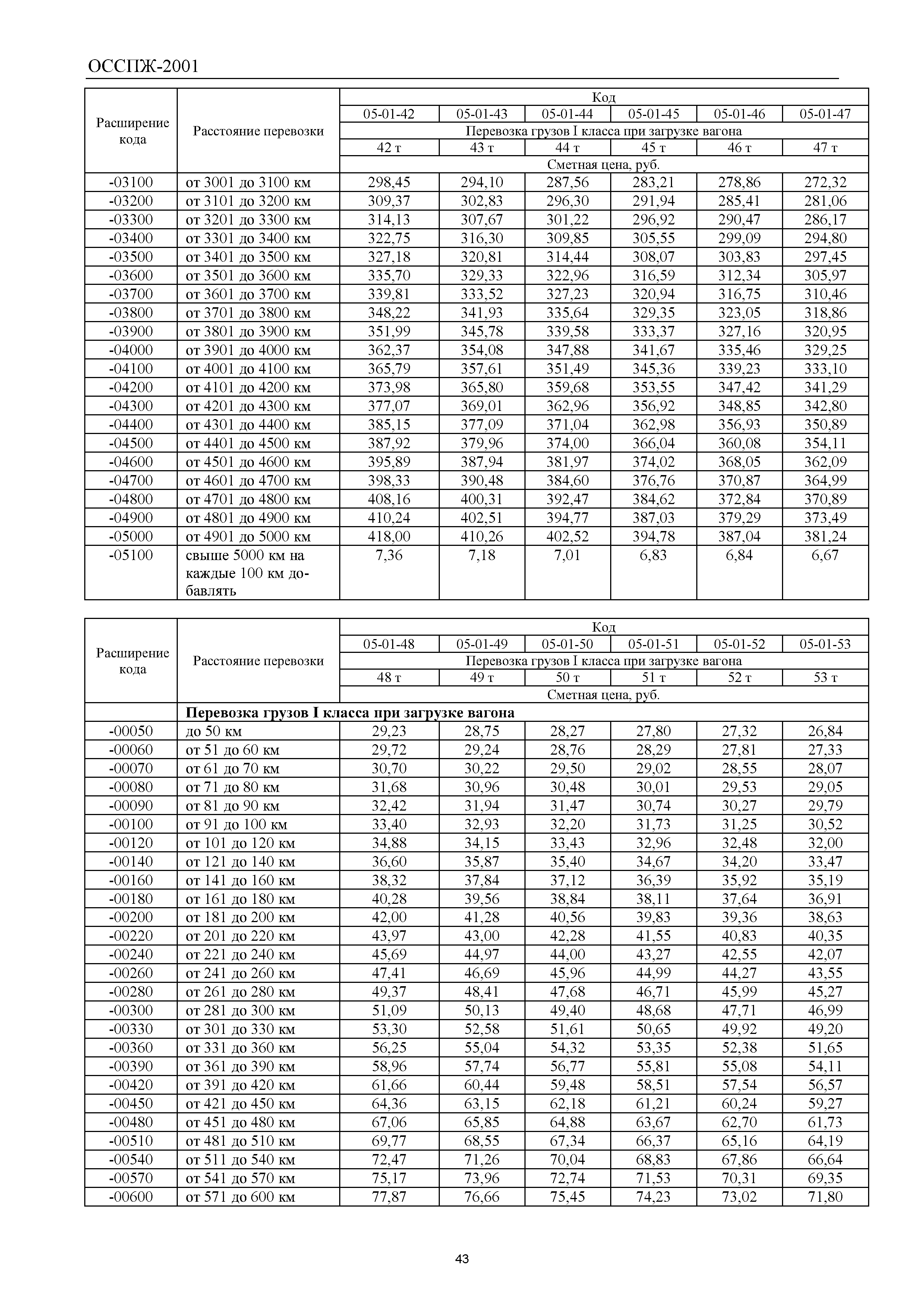 ОССПЖ 2001