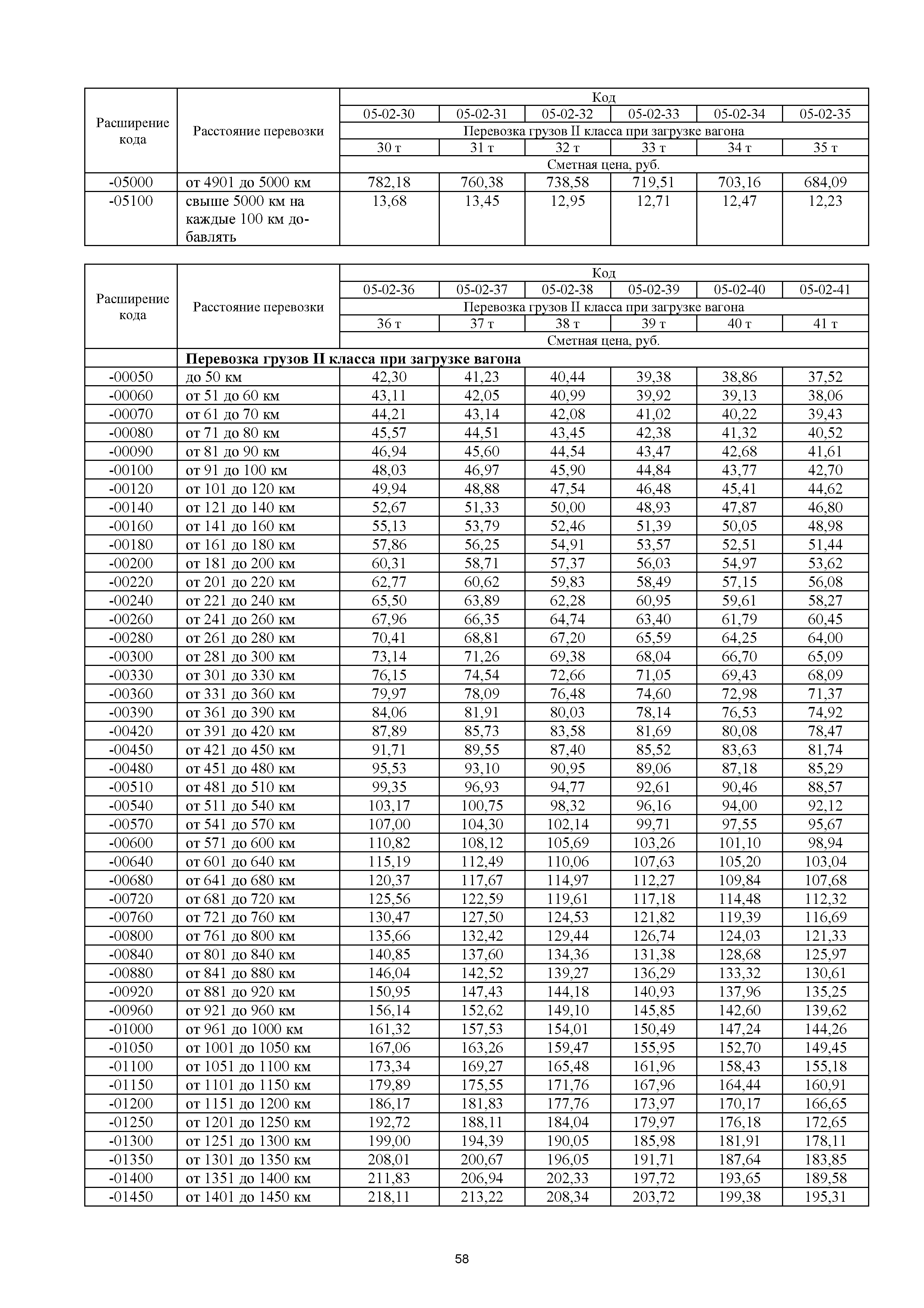 ОССПЖ 2001