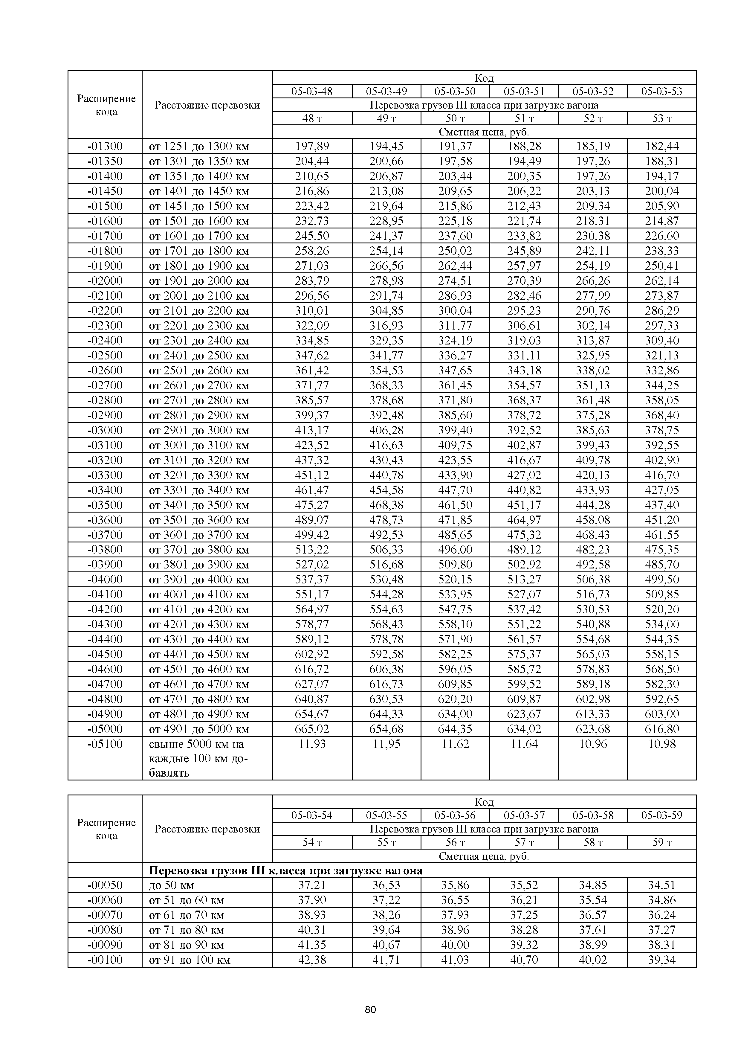 ОССПЖ 2001