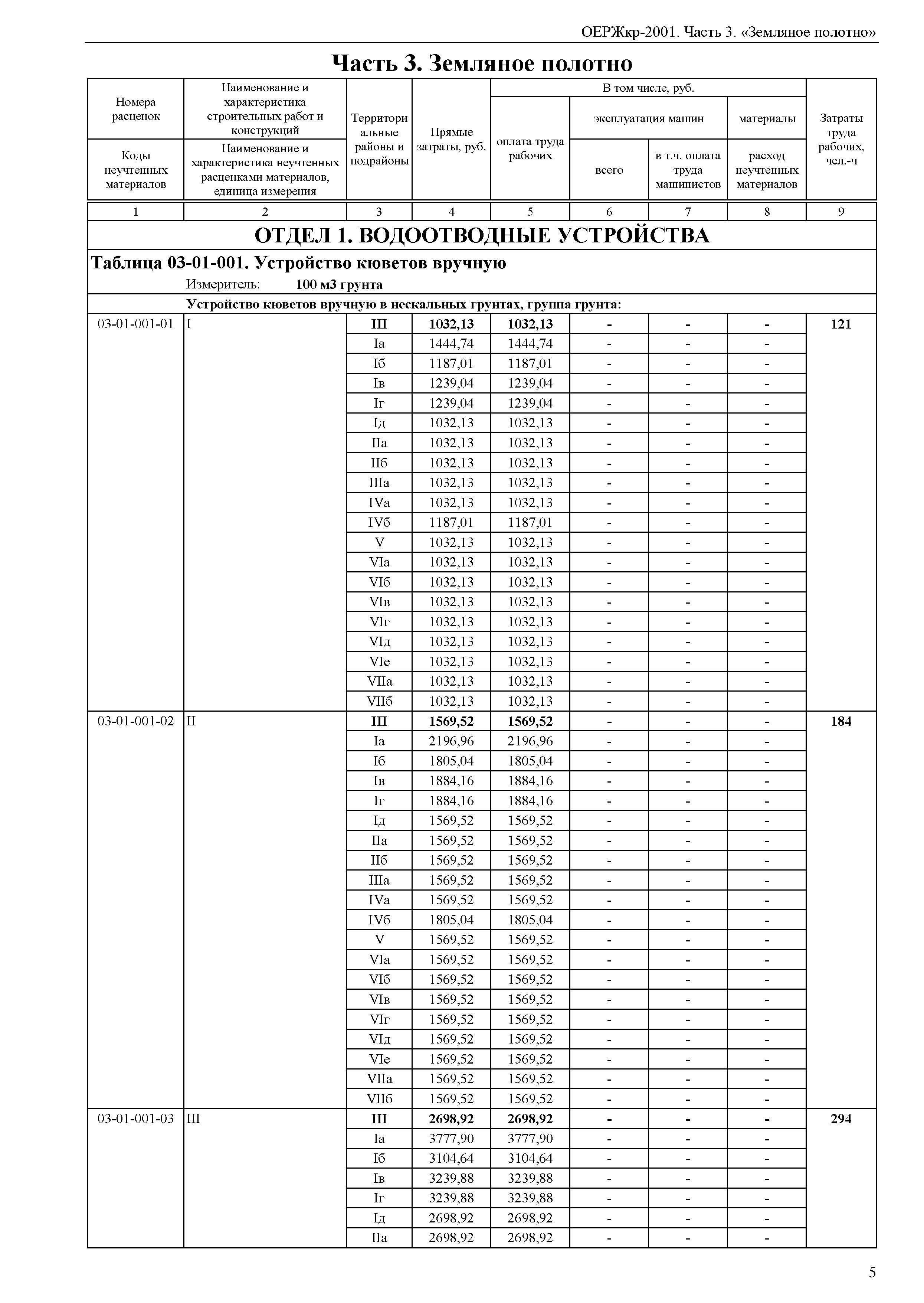 ОЕРЖкр 81-07-03-2001