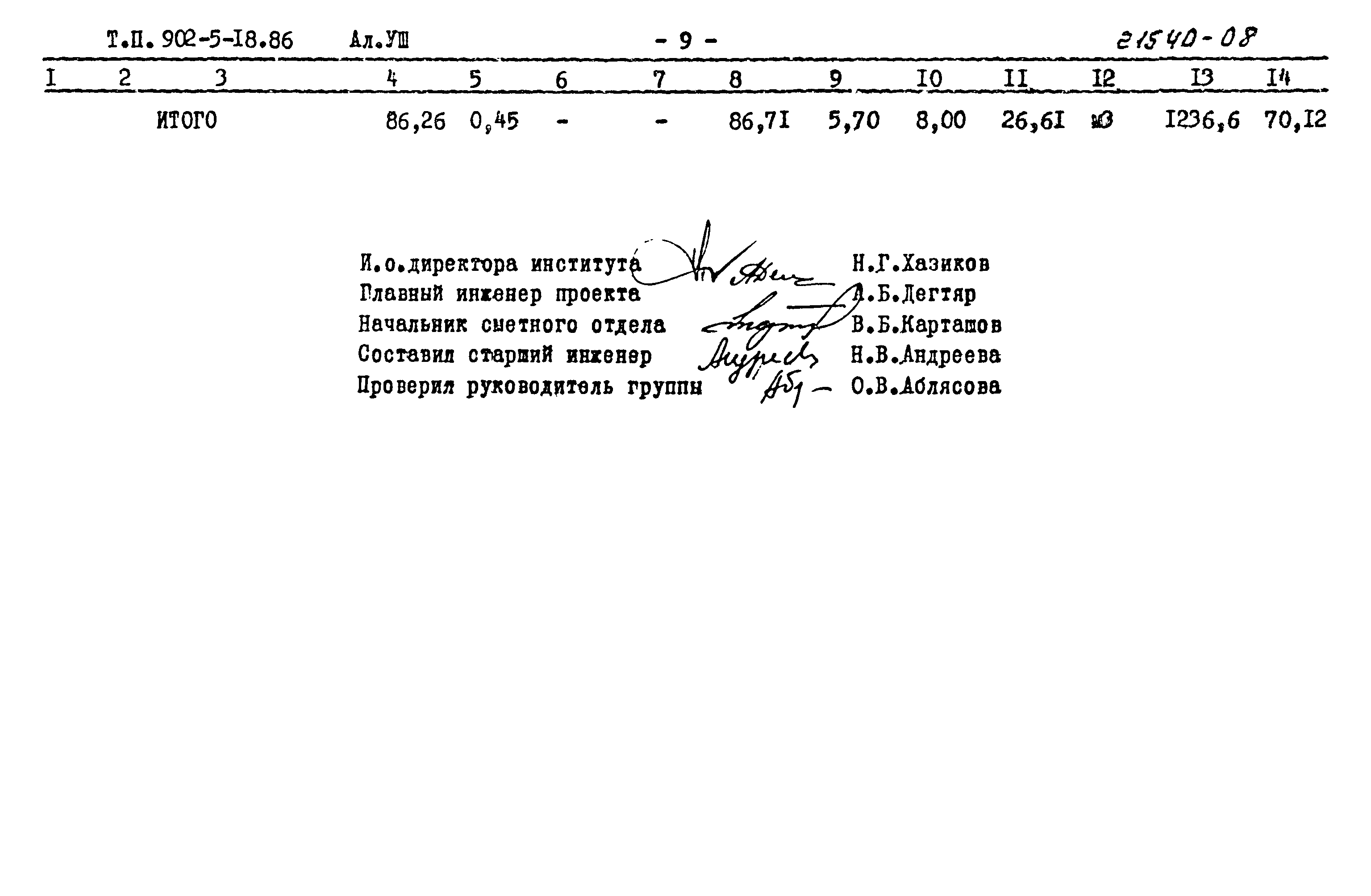 Типовой проект 902-5-18.86