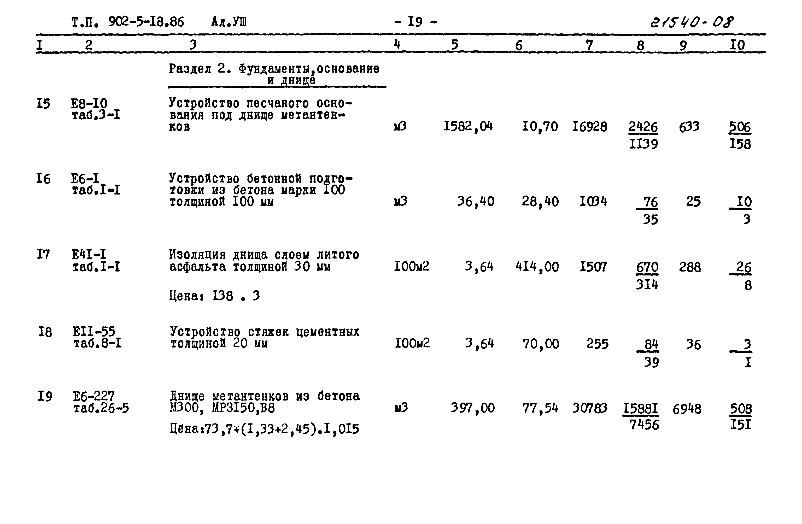 Типовой проект 902-5-18.86