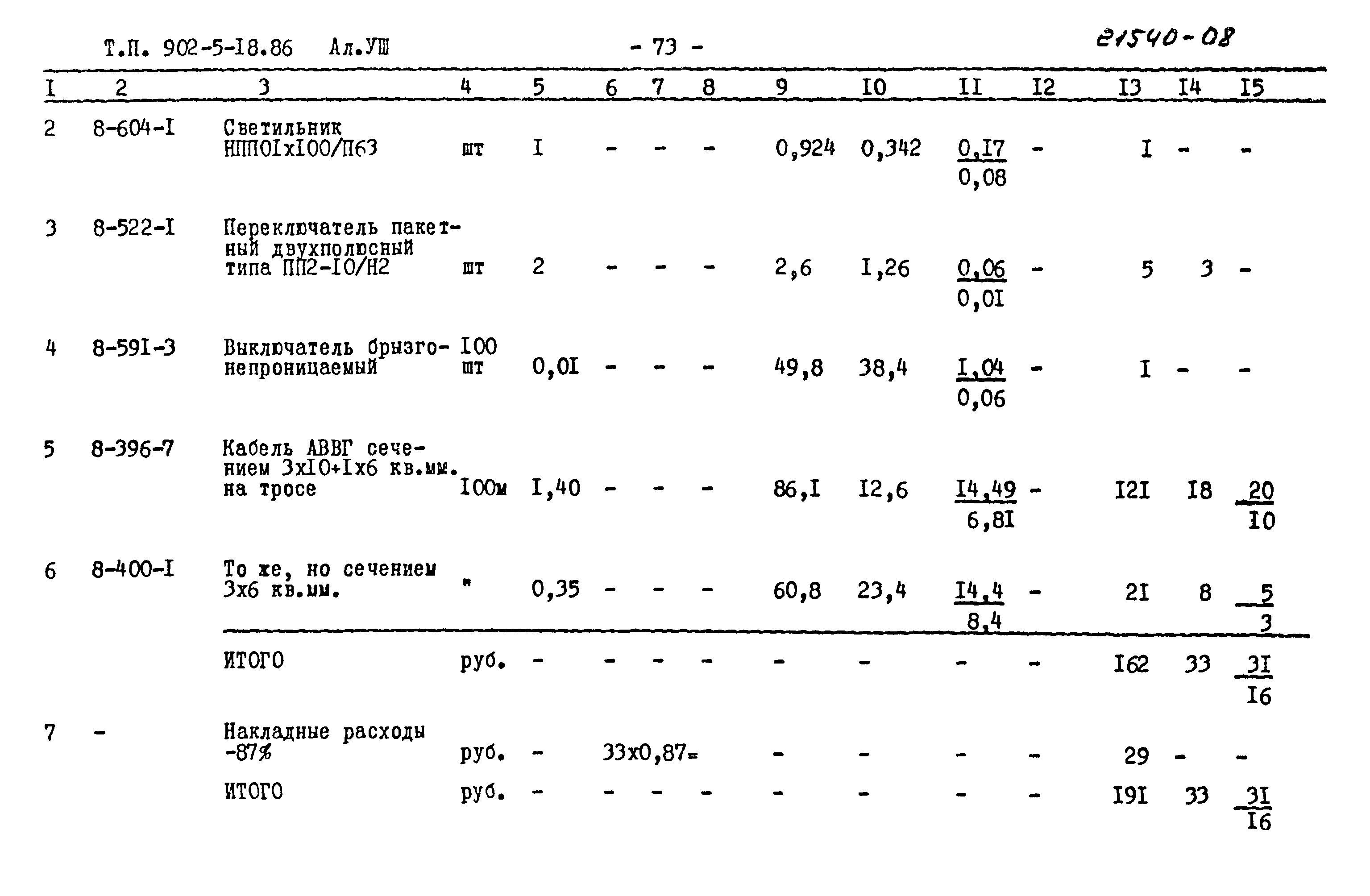 Типовой проект 902-5-18.86
