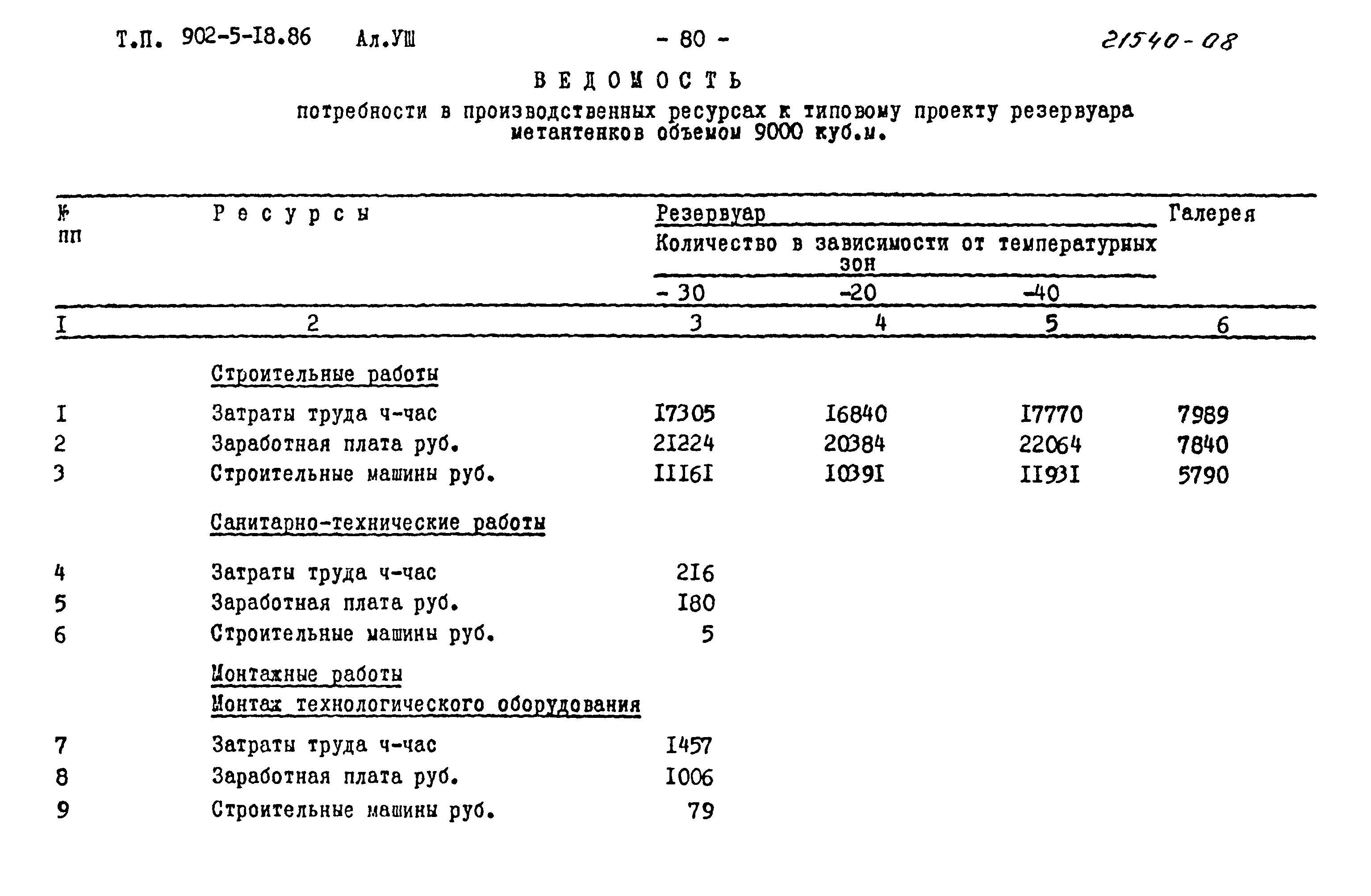 Типовой проект 902-5-18.86
